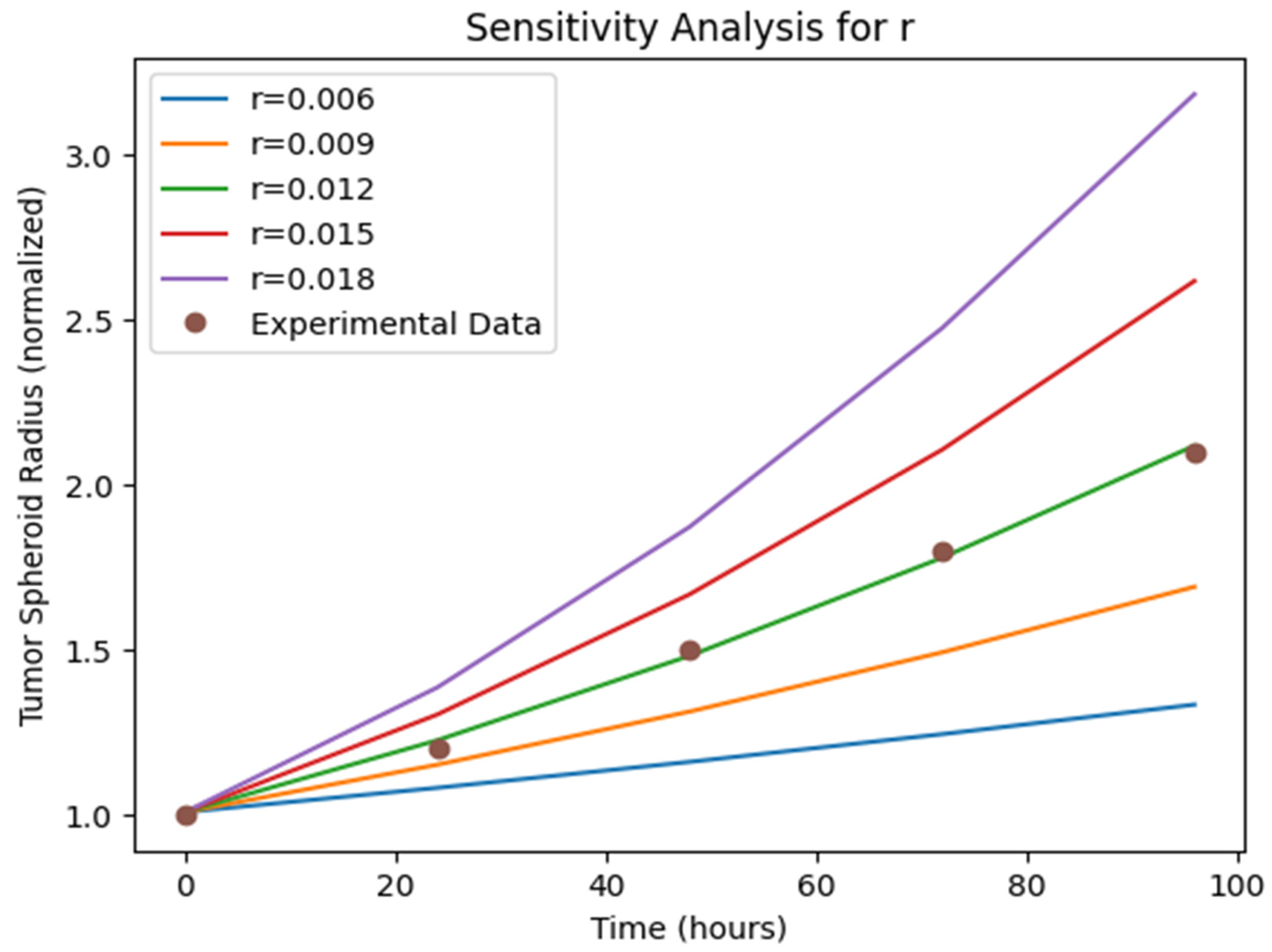 Preprints 109025 g006