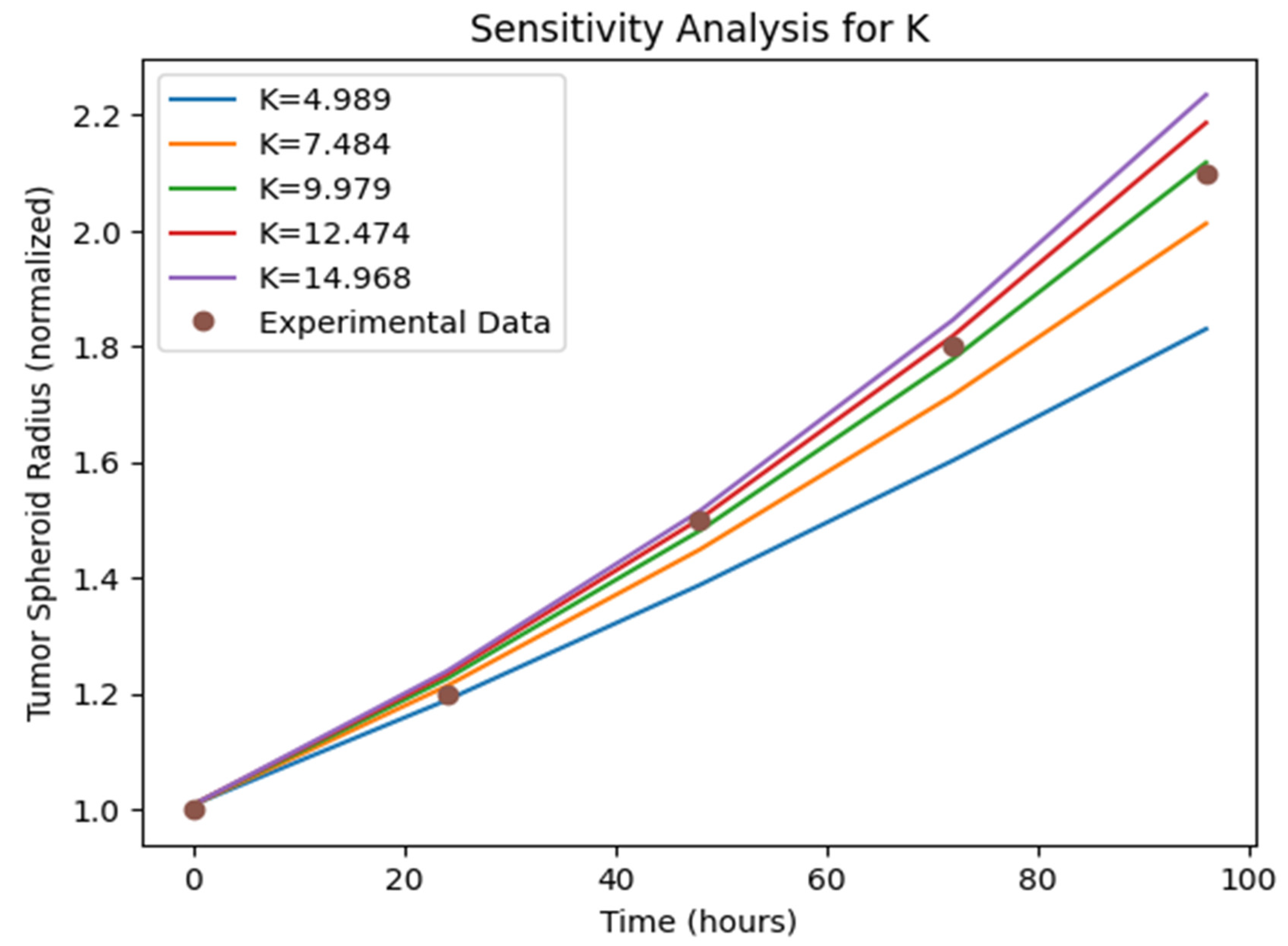 Preprints 109025 g007