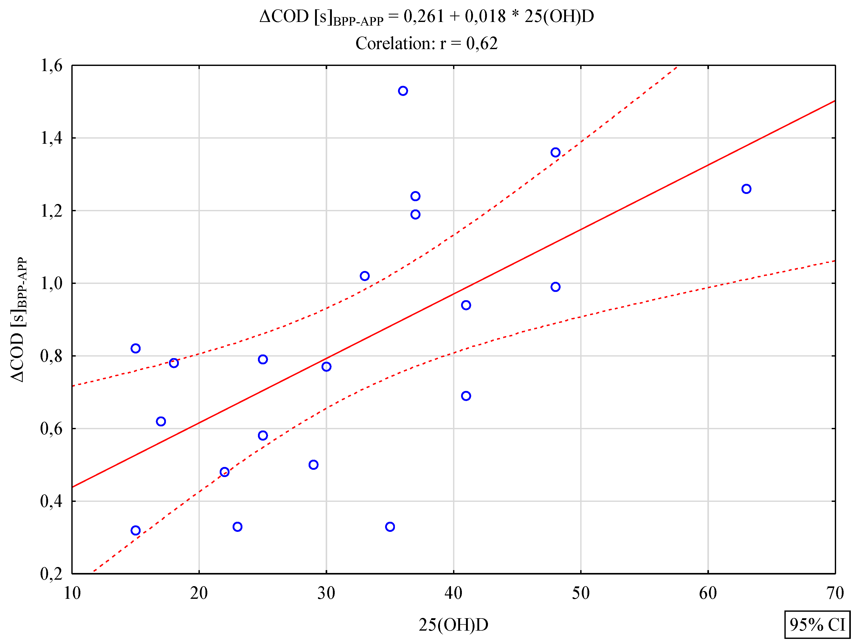 Preprints 108682 g003