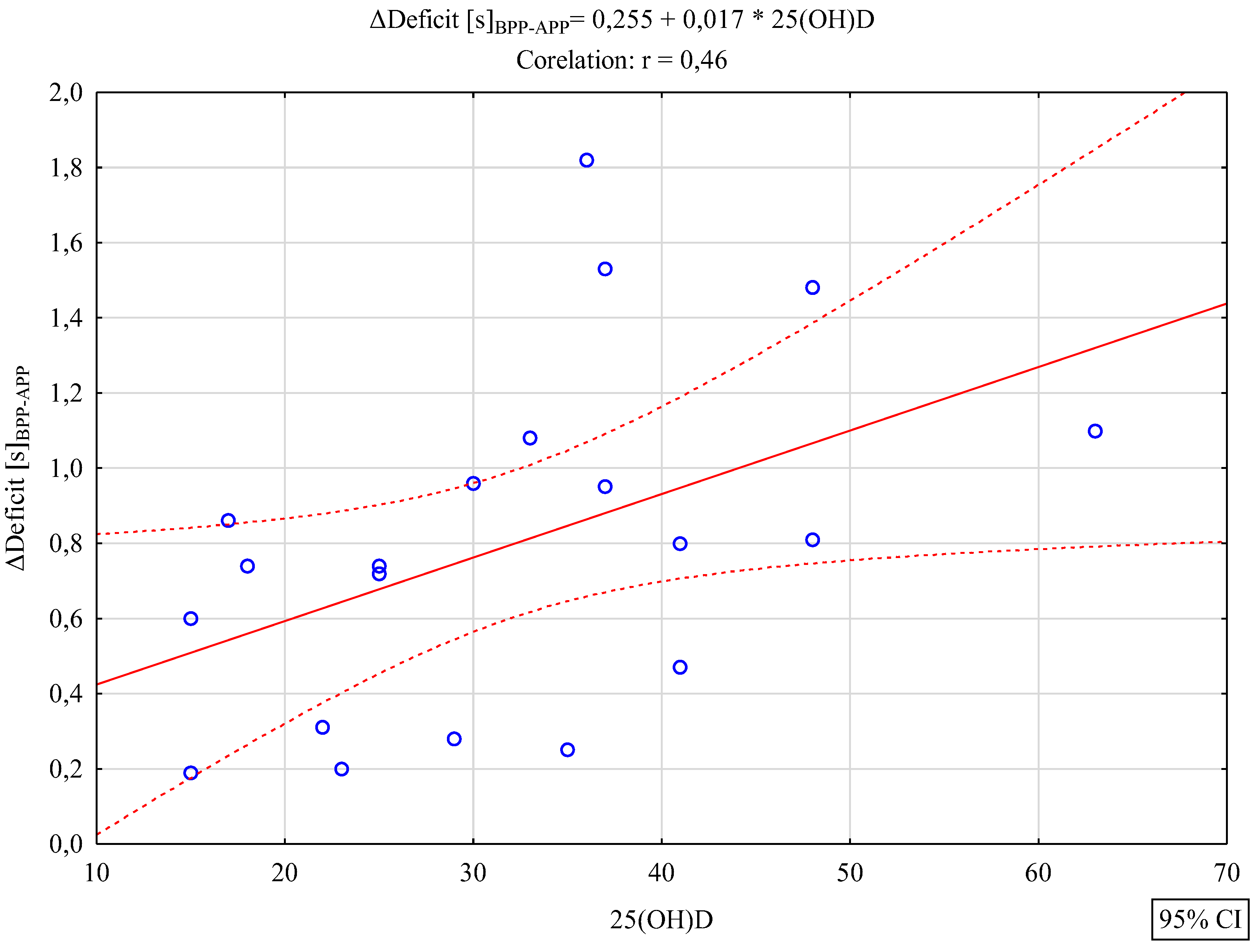 Preprints 108682 g004