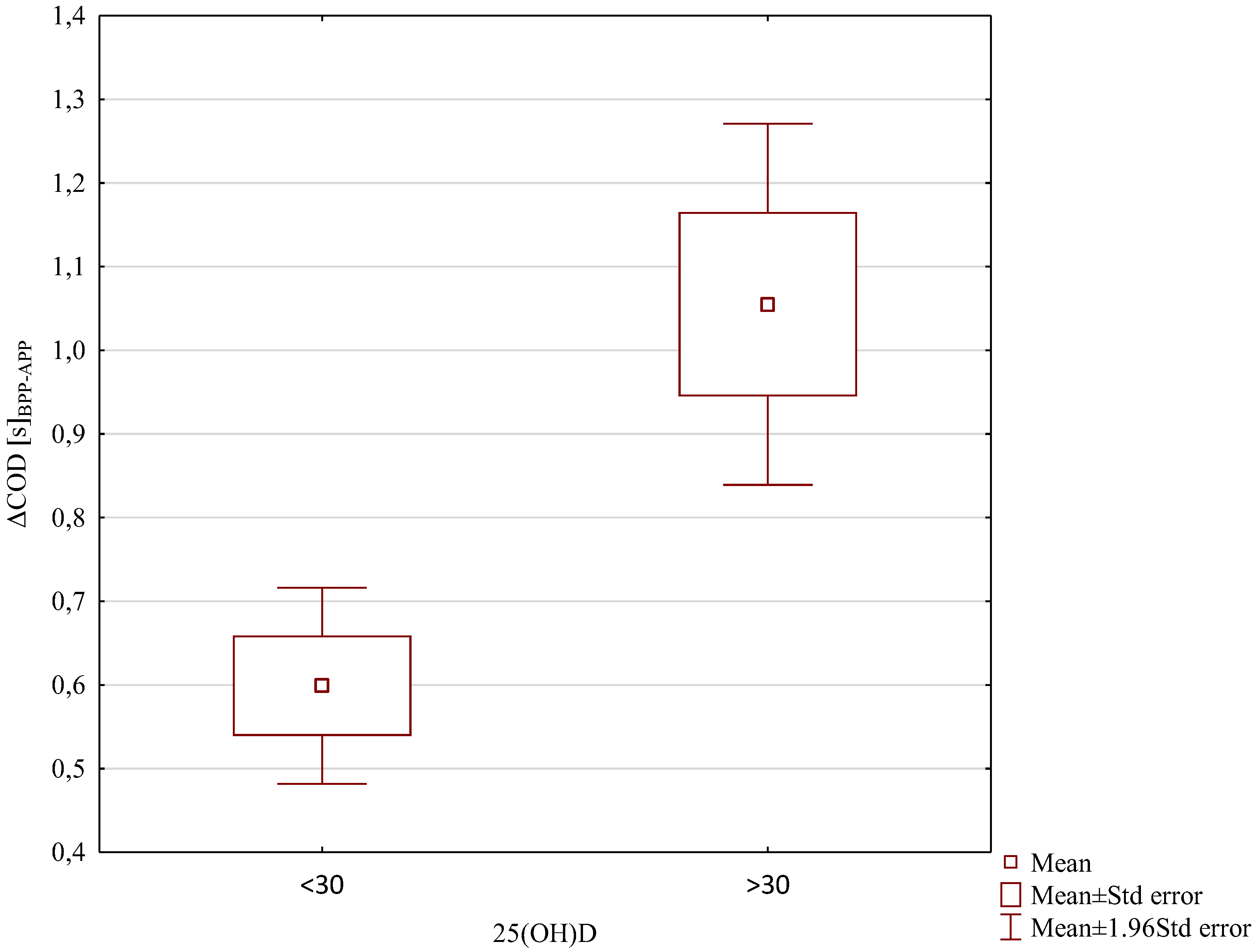 Preprints 108682 g005