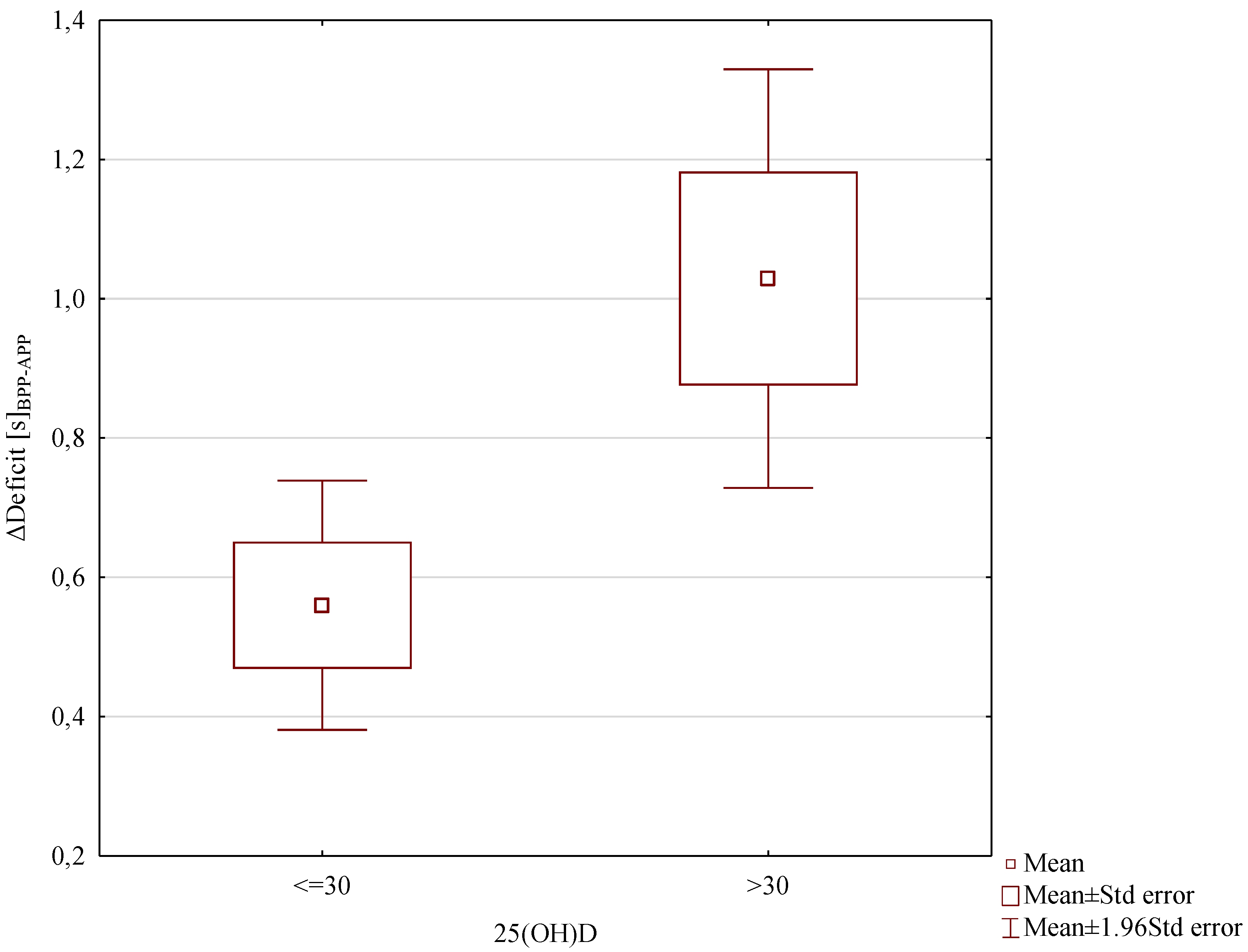 Preprints 108682 g006