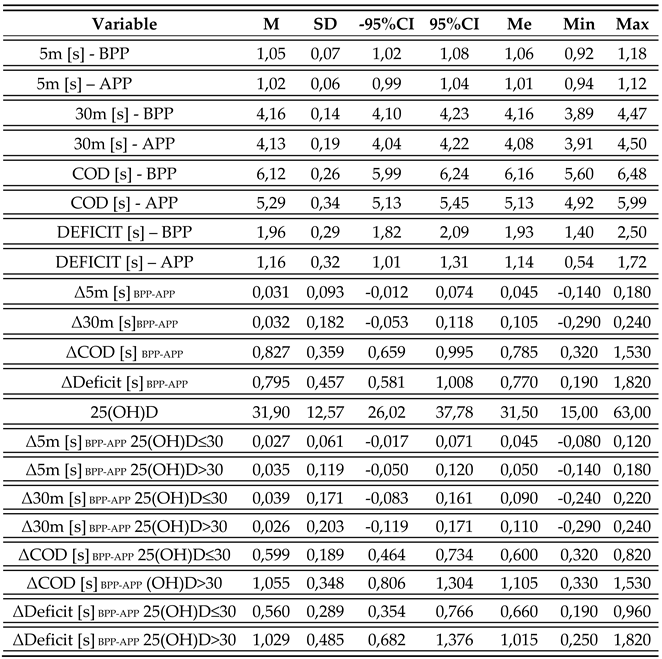 Preprints 108682 i001