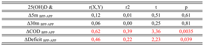 Preprints 108682 i002