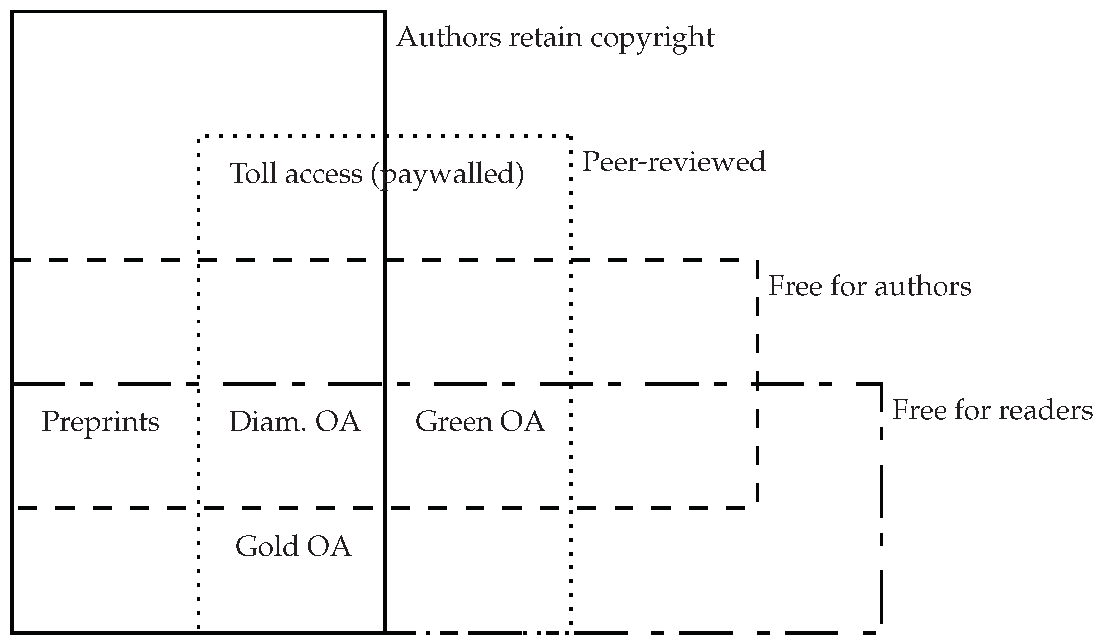 Preprints 118470 g005