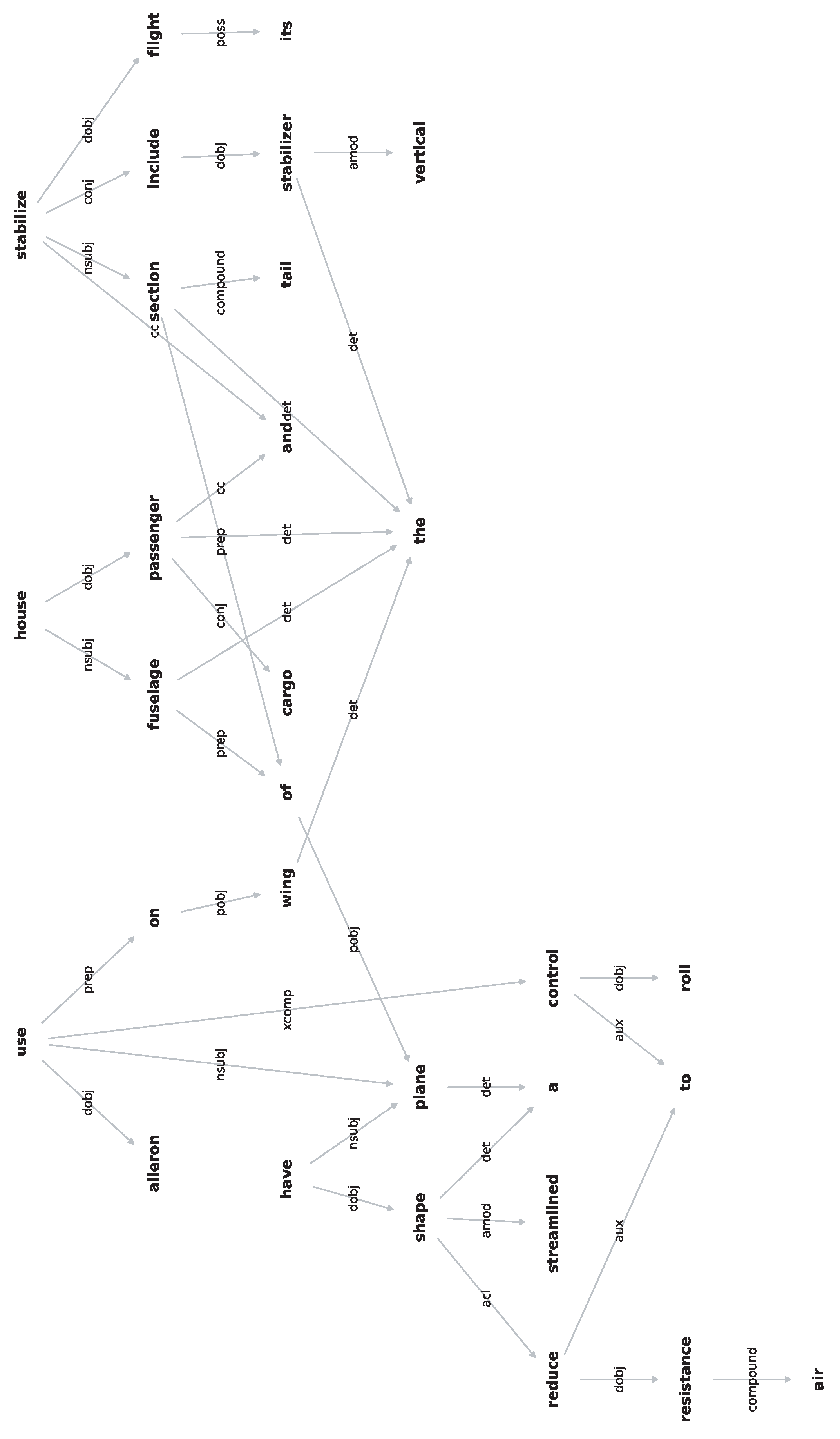 Preprints 118470 g008