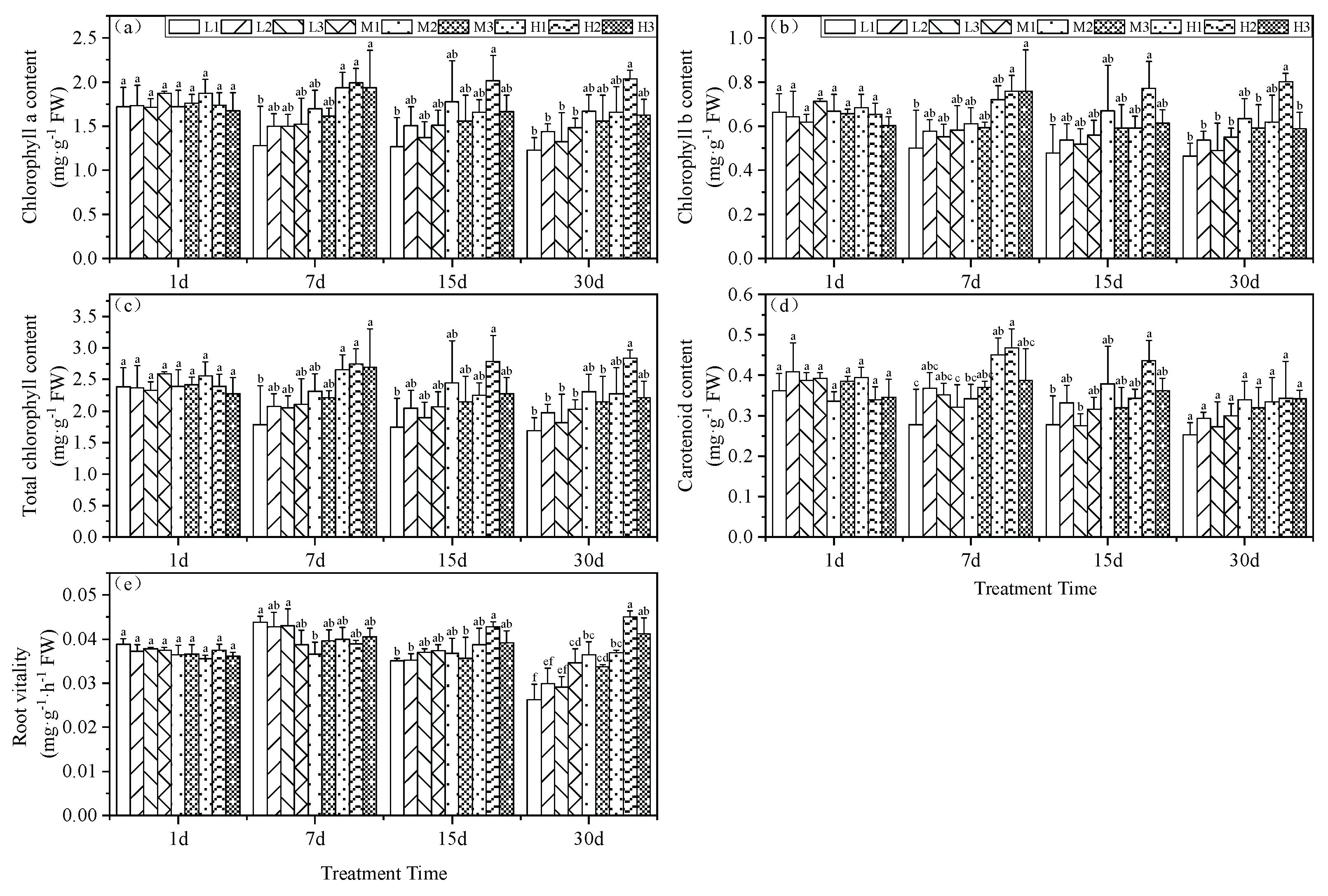 Preprints 101411 g001