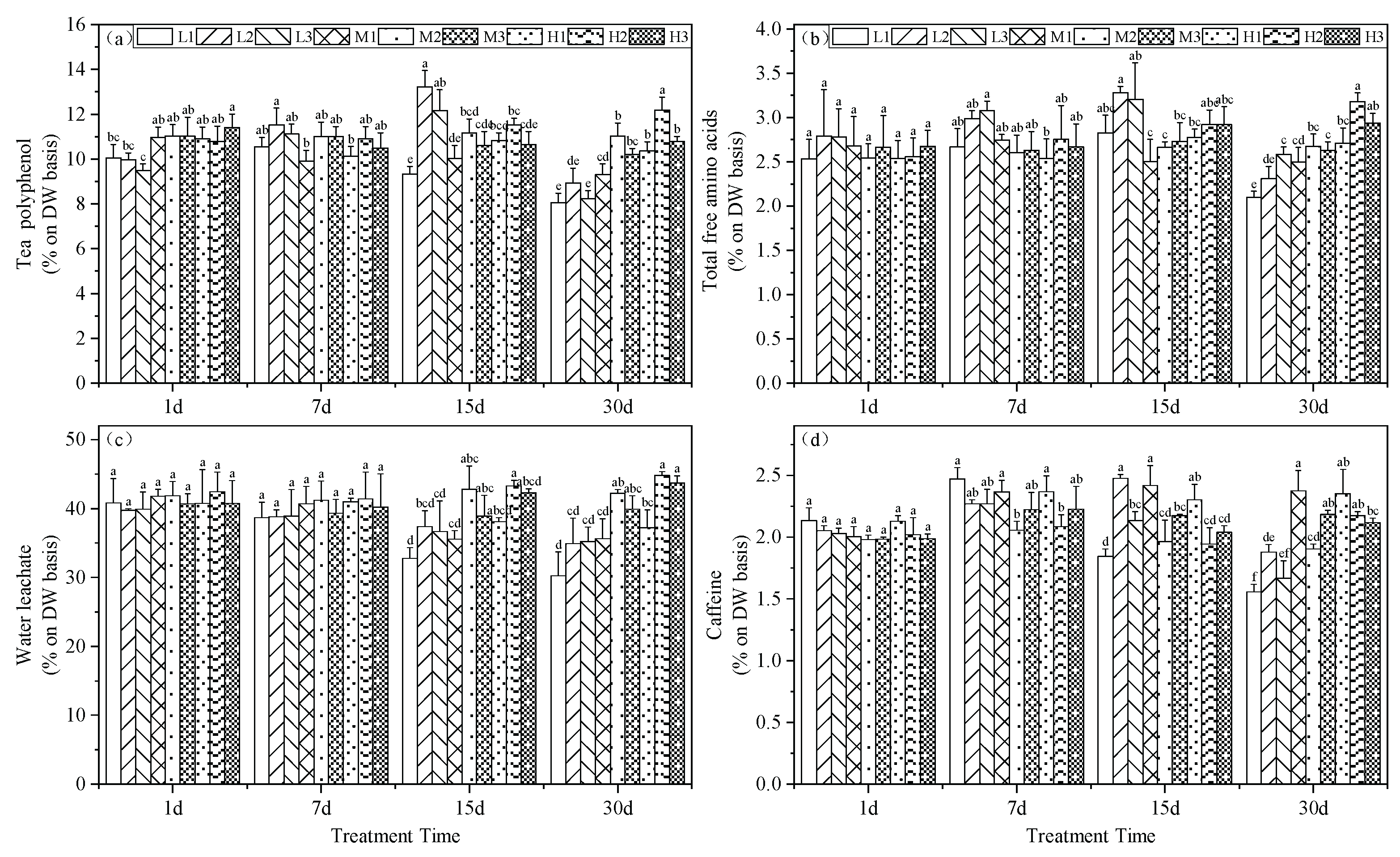 Preprints 101411 g003