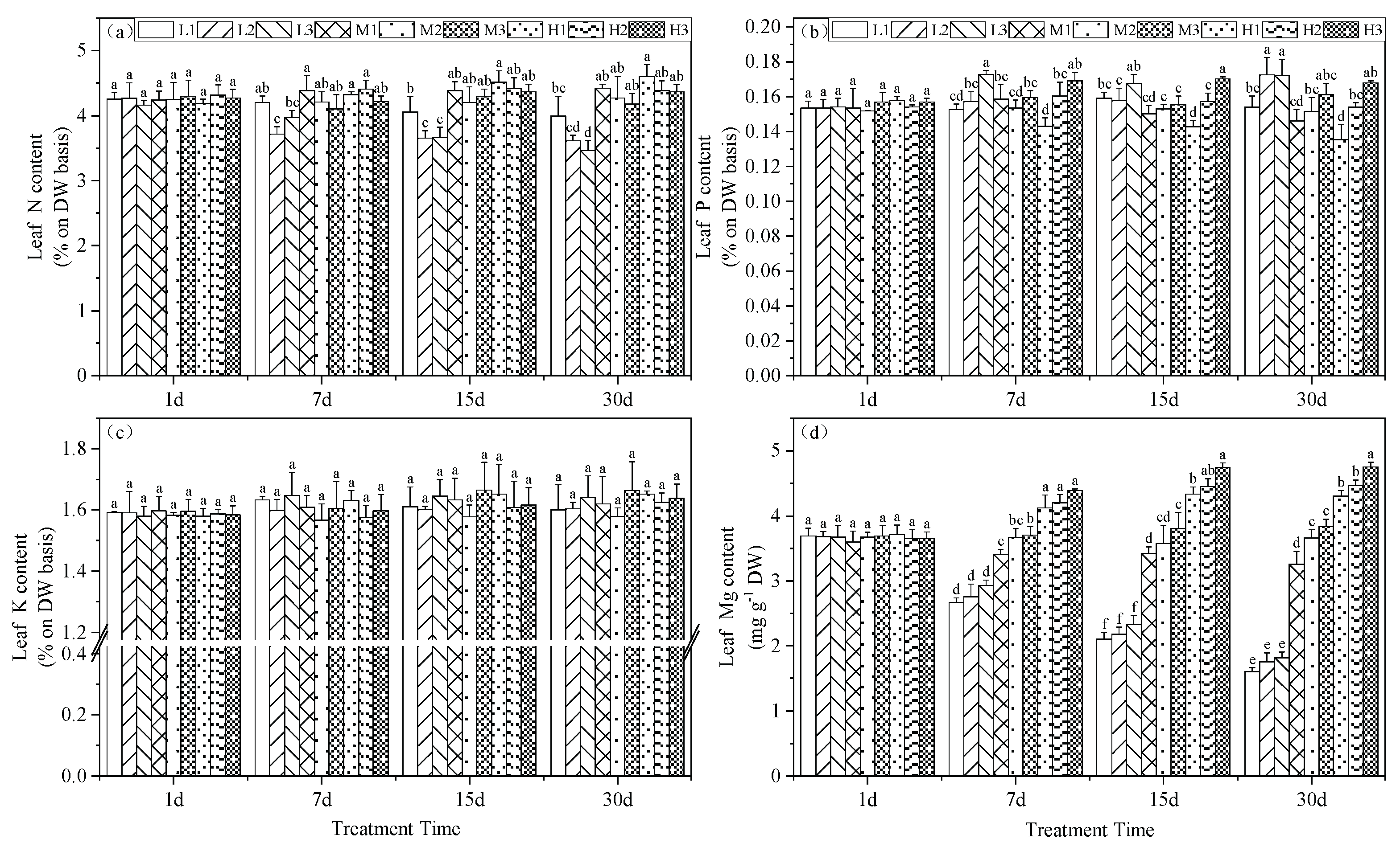 Preprints 101411 g004