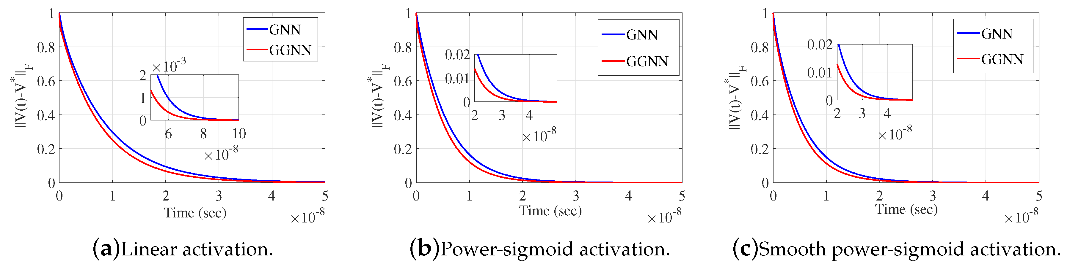 Preprints 89603 g003