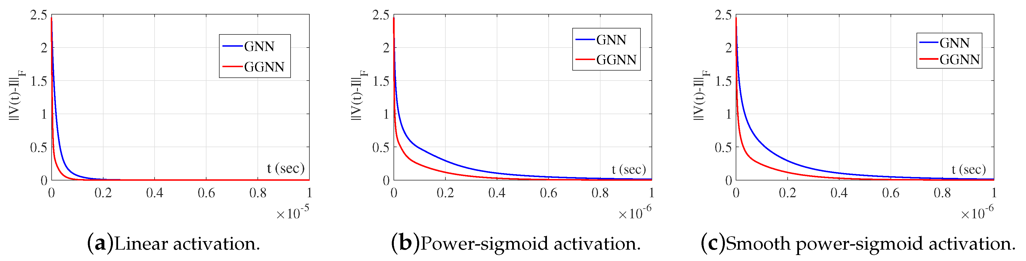 Preprints 89603 g011