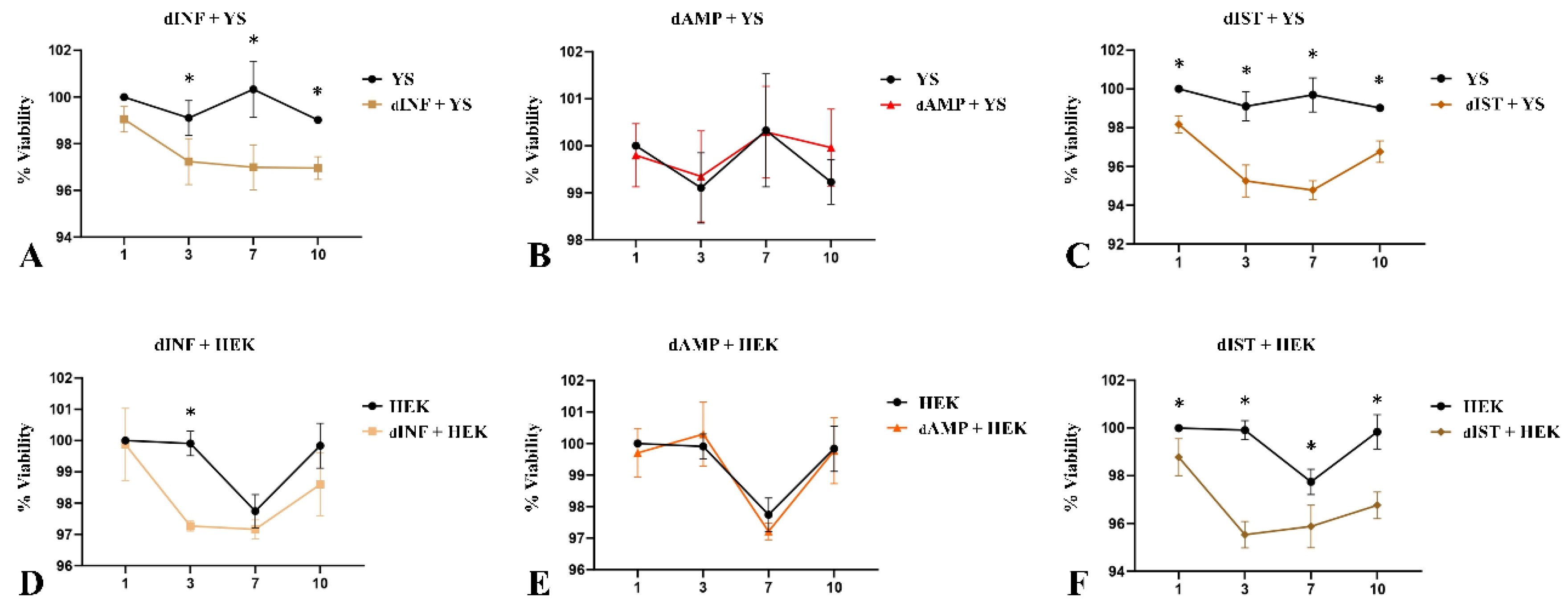 Preprints 107349 g009