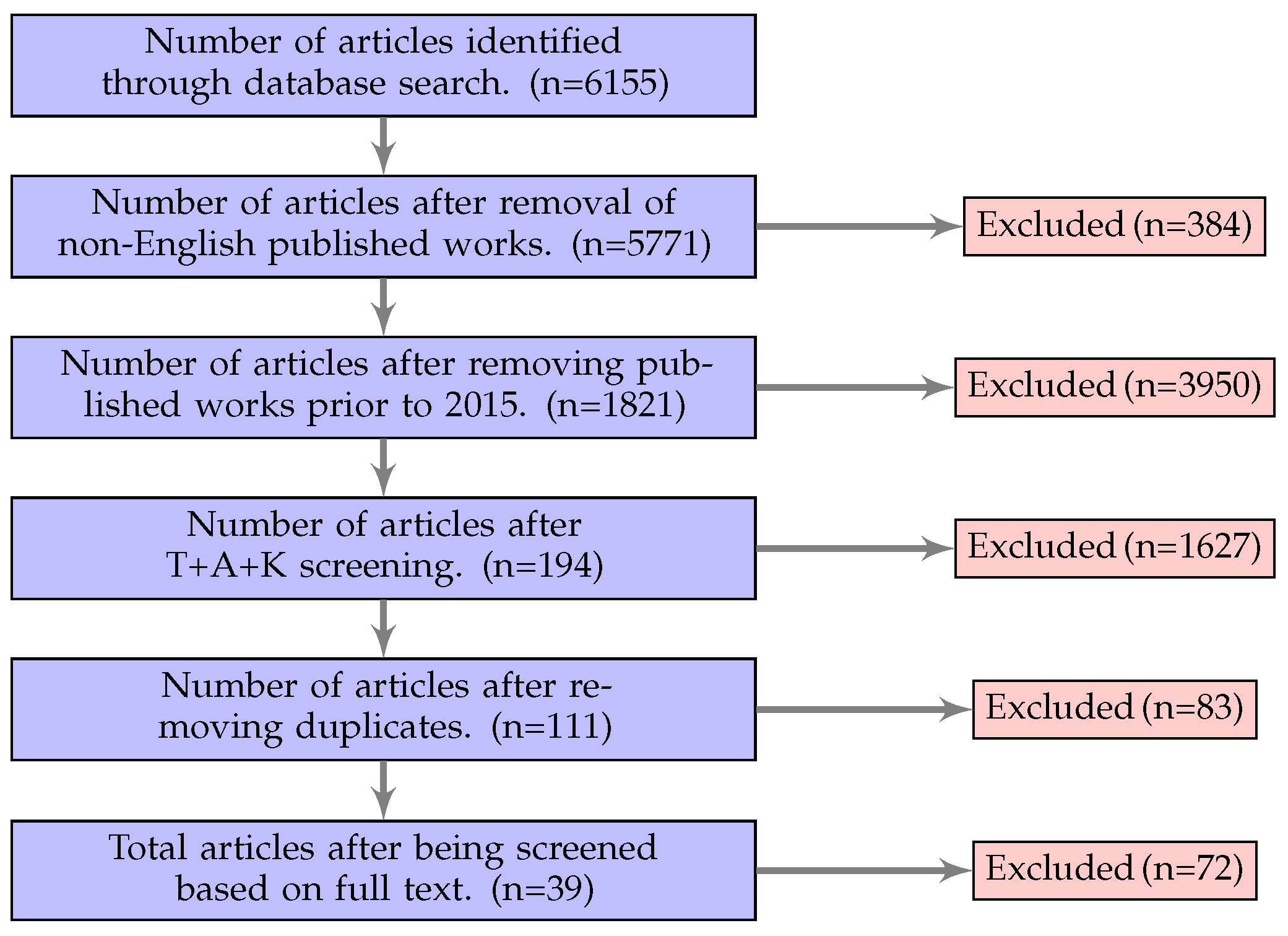 Preprints 78044 g001