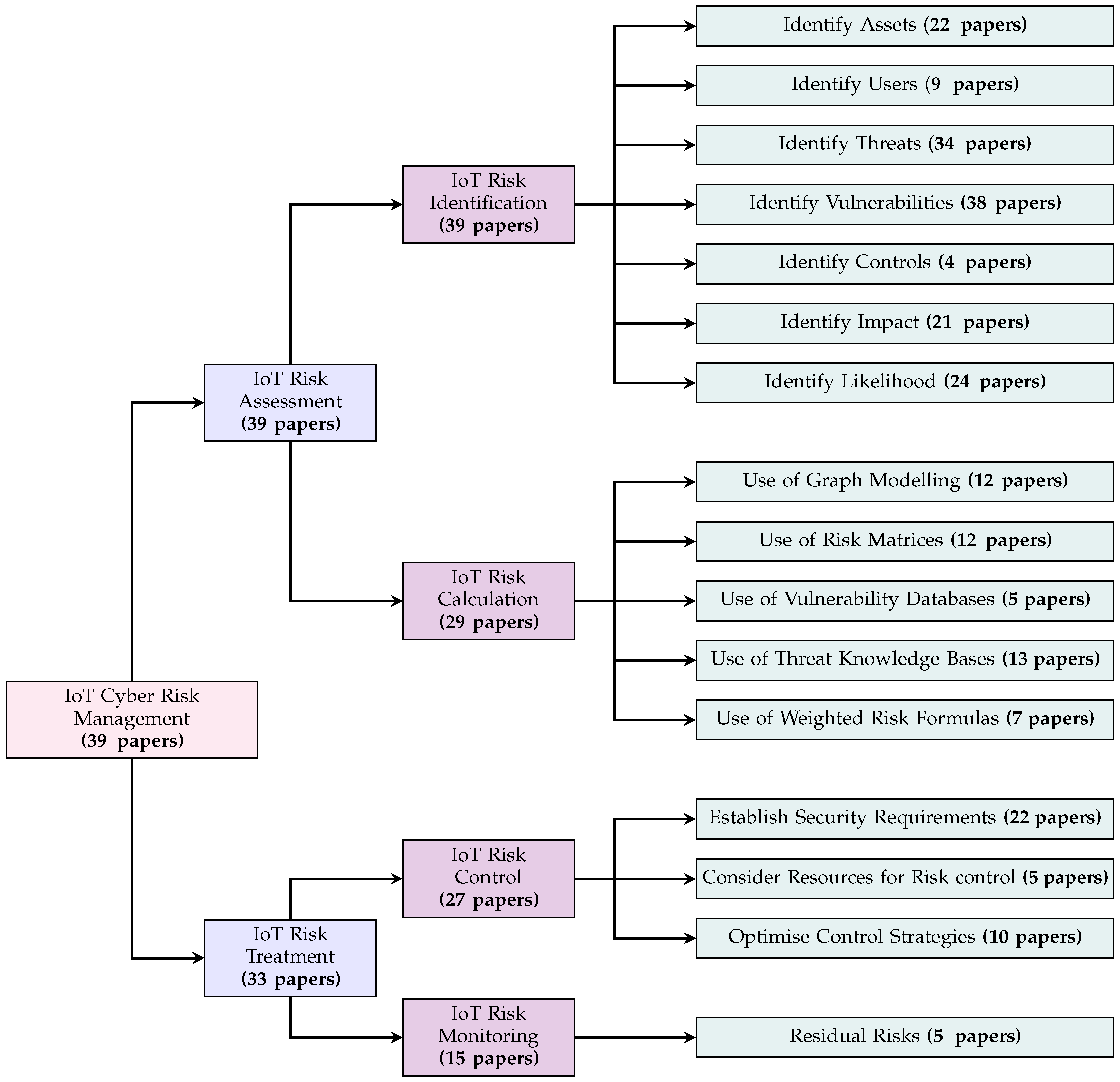 Preprints 78044 g002