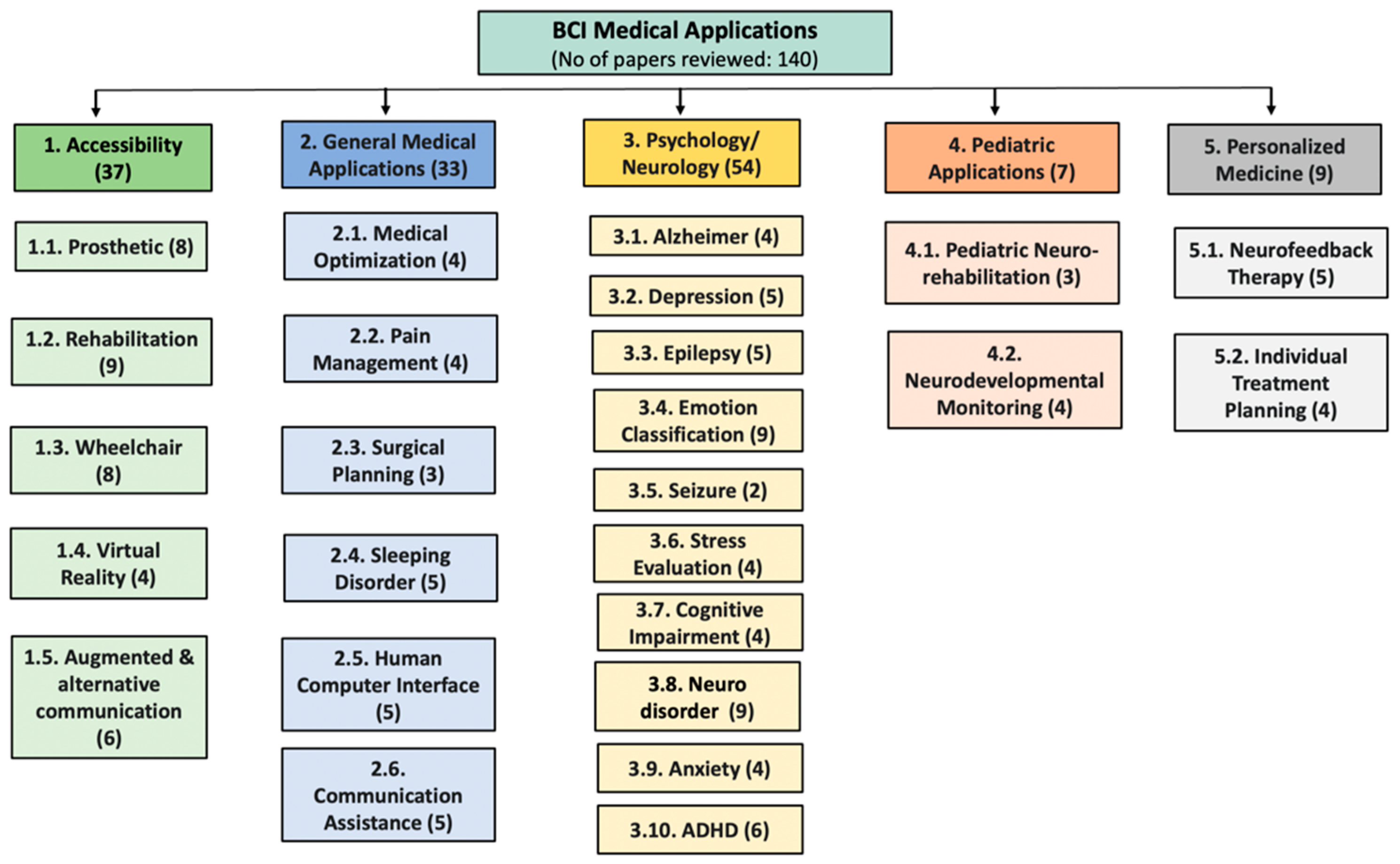 Preprints 100359 g001