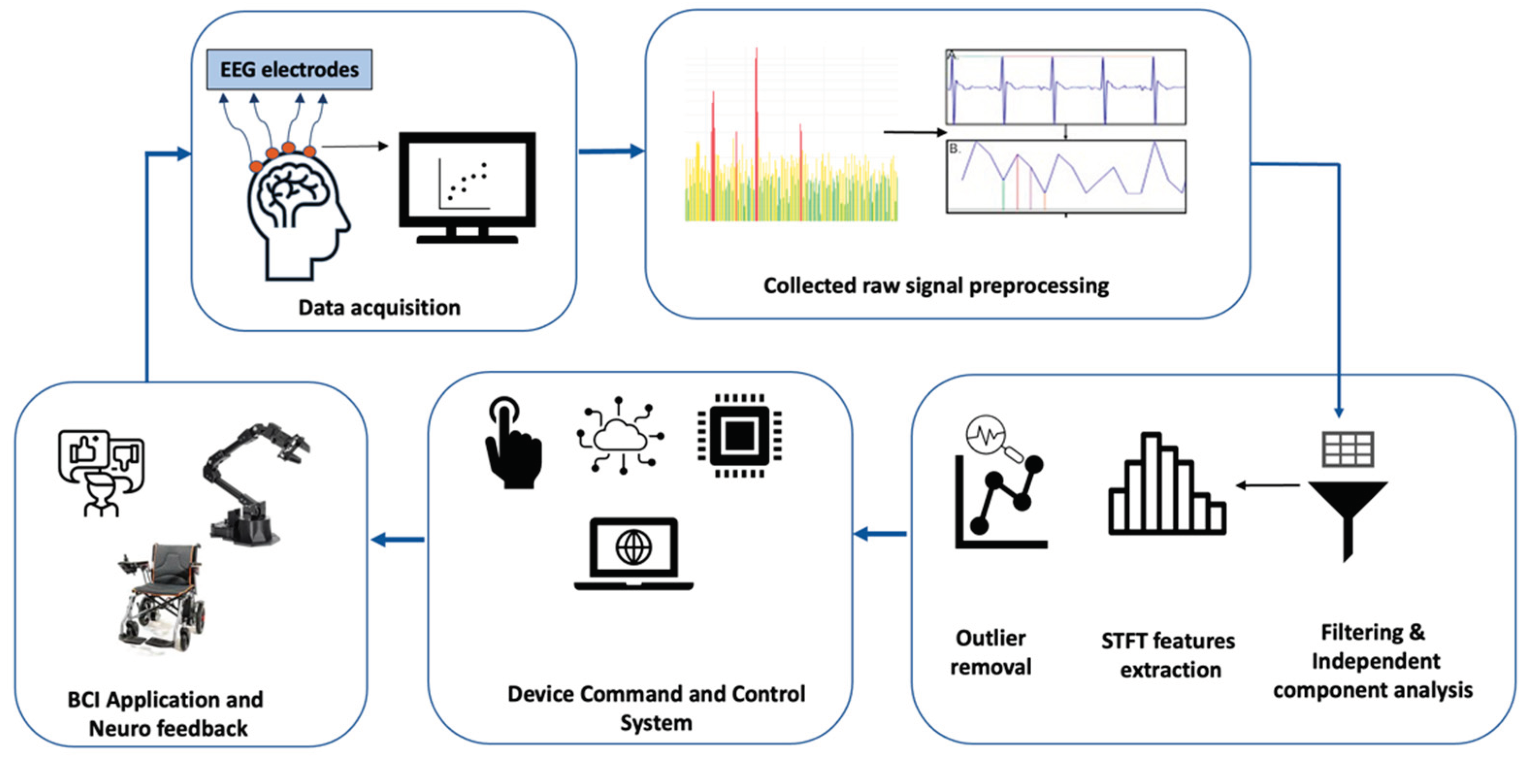 Preprints 100359 g002