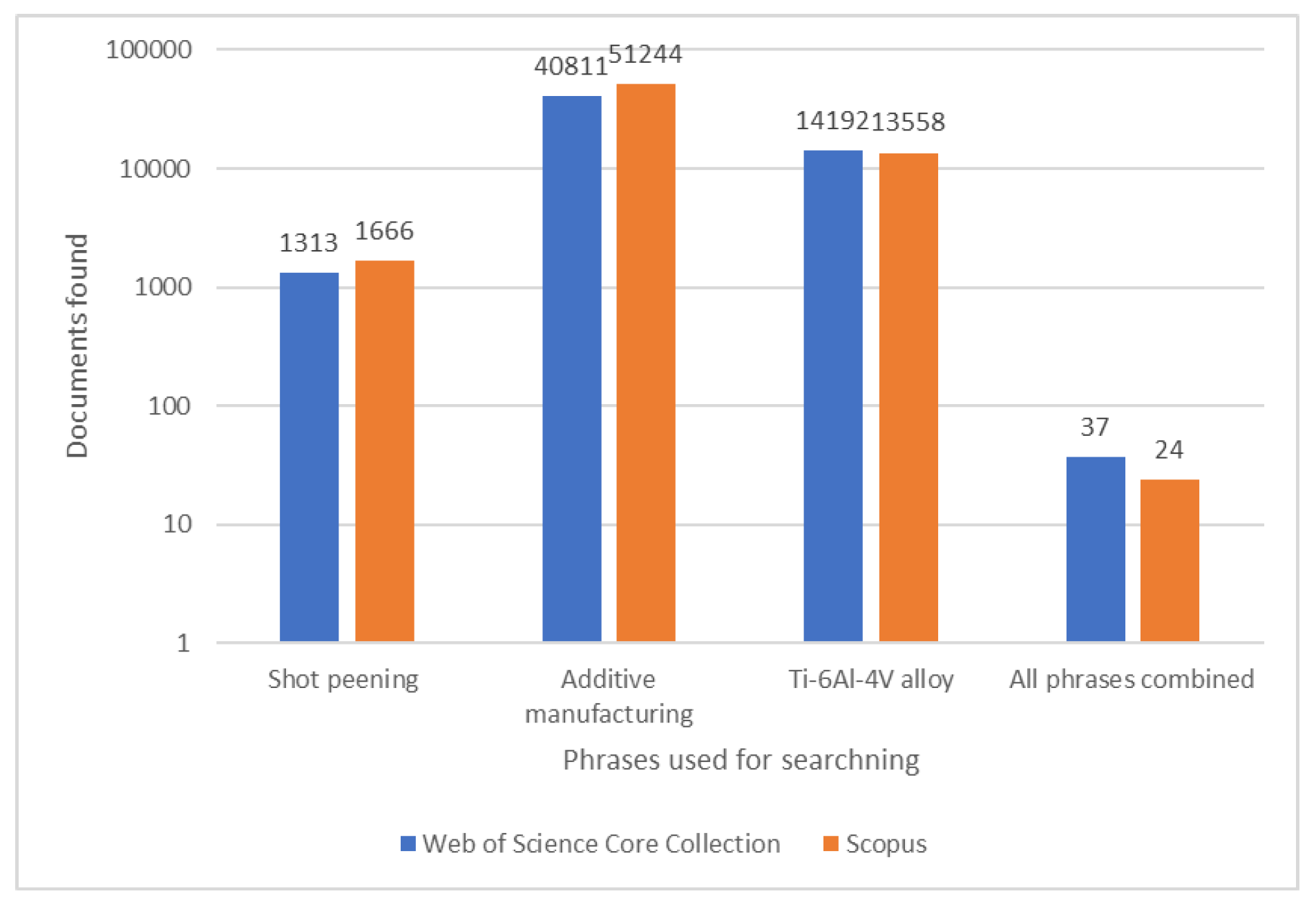 Preprints 96675 g001