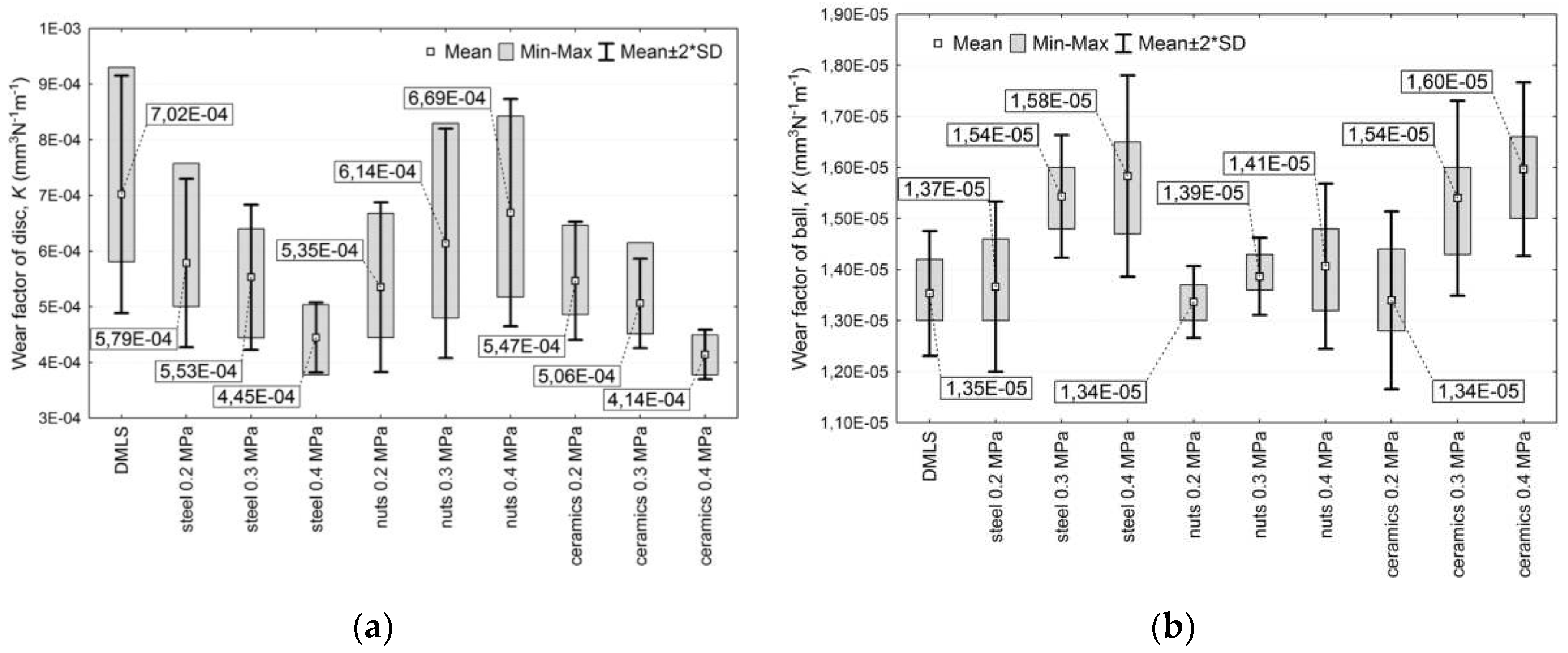 Preprints 96675 g016