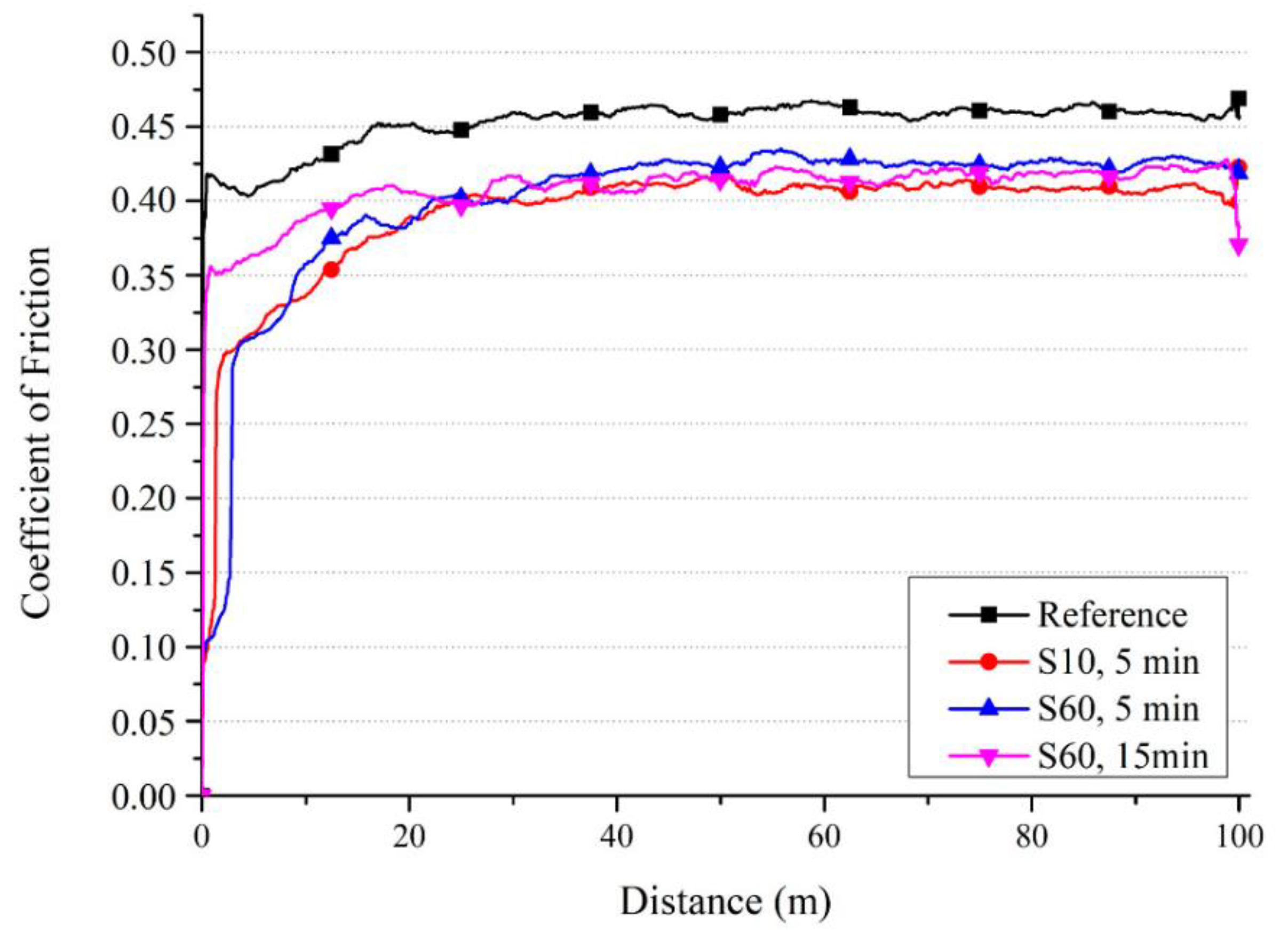 Preprints 96675 g017