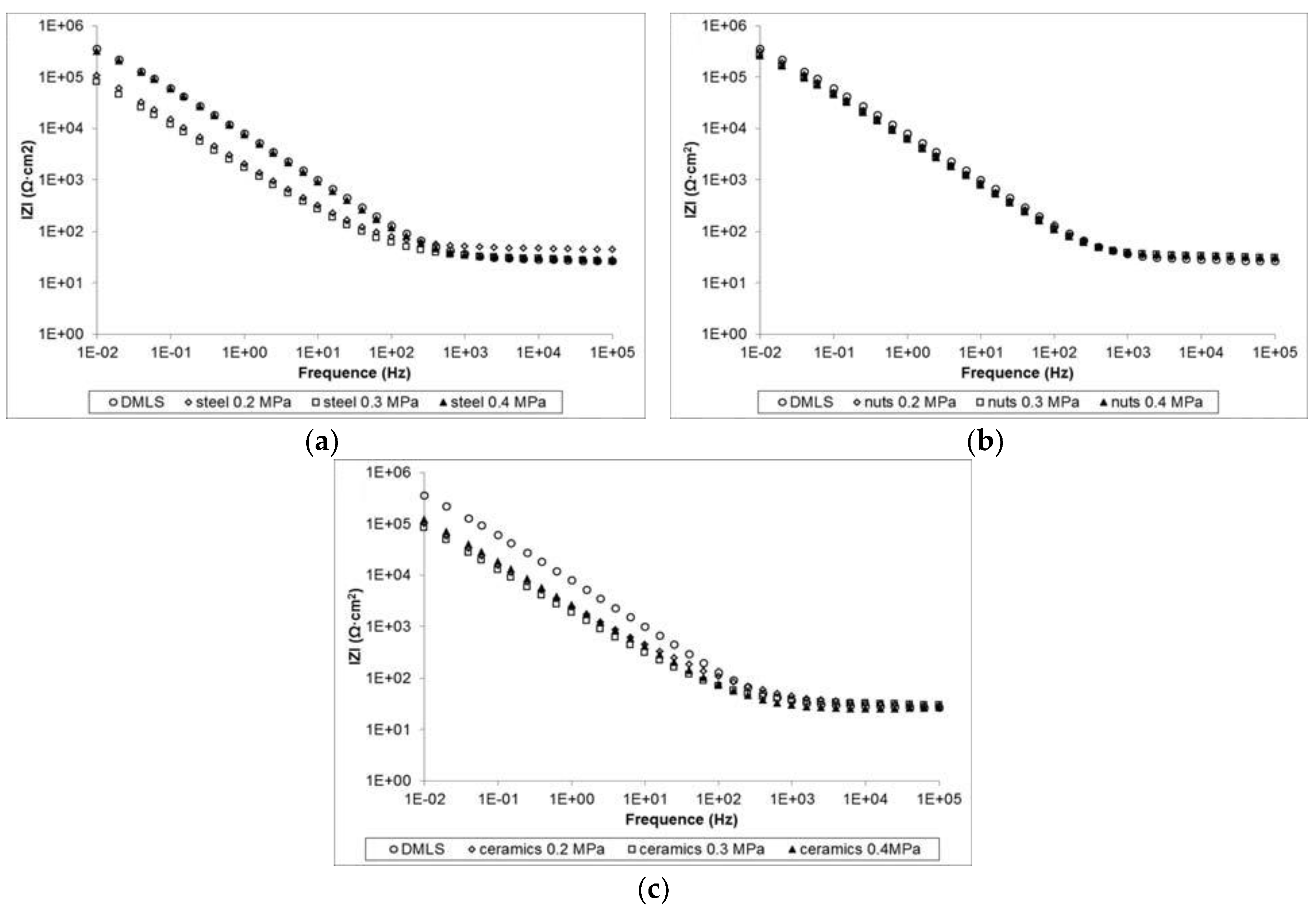 Preprints 96675 g018