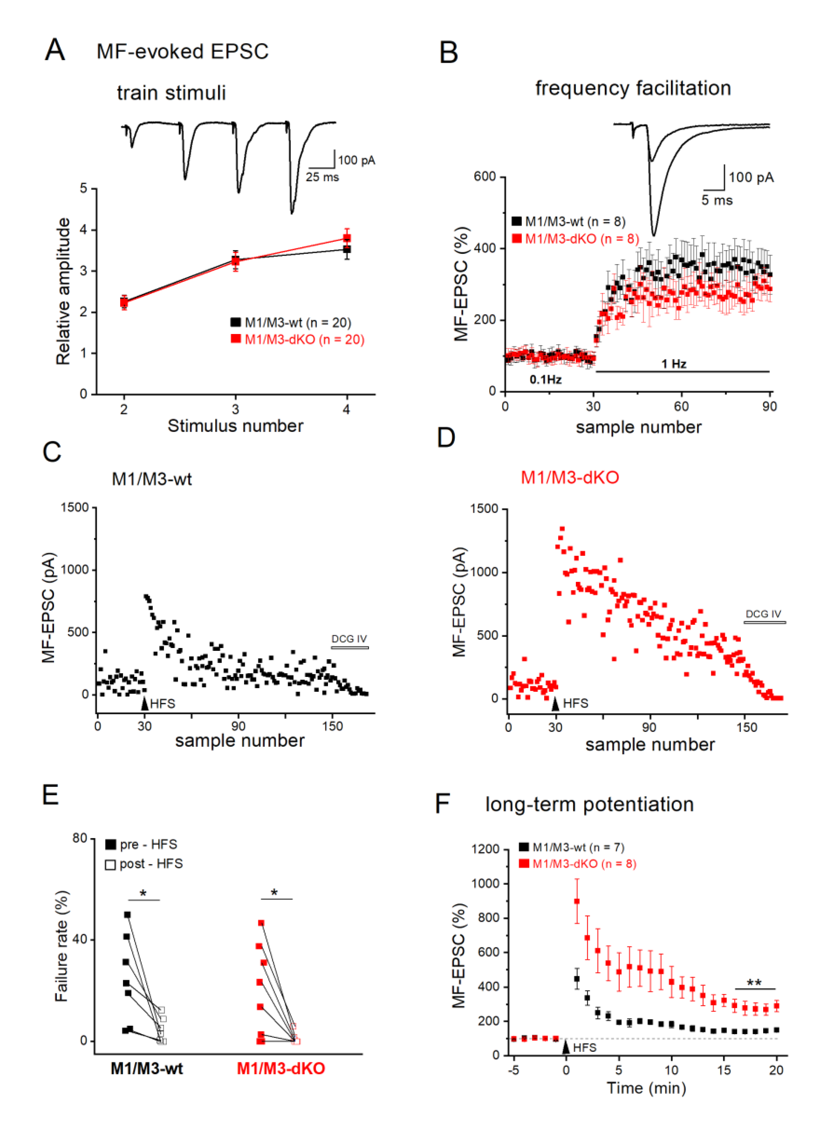 Preprints 76634 g002