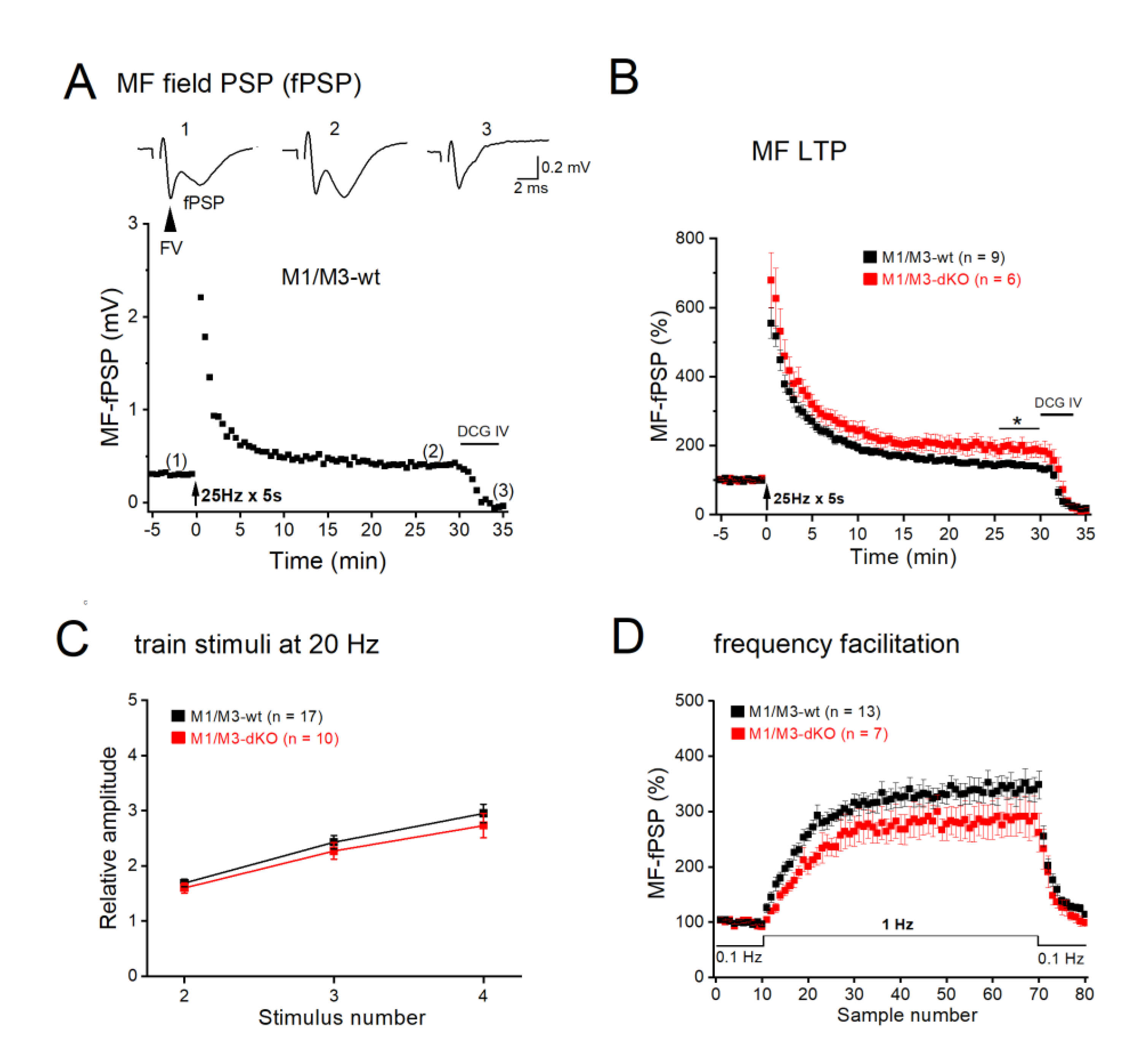 Preprints 76634 g004