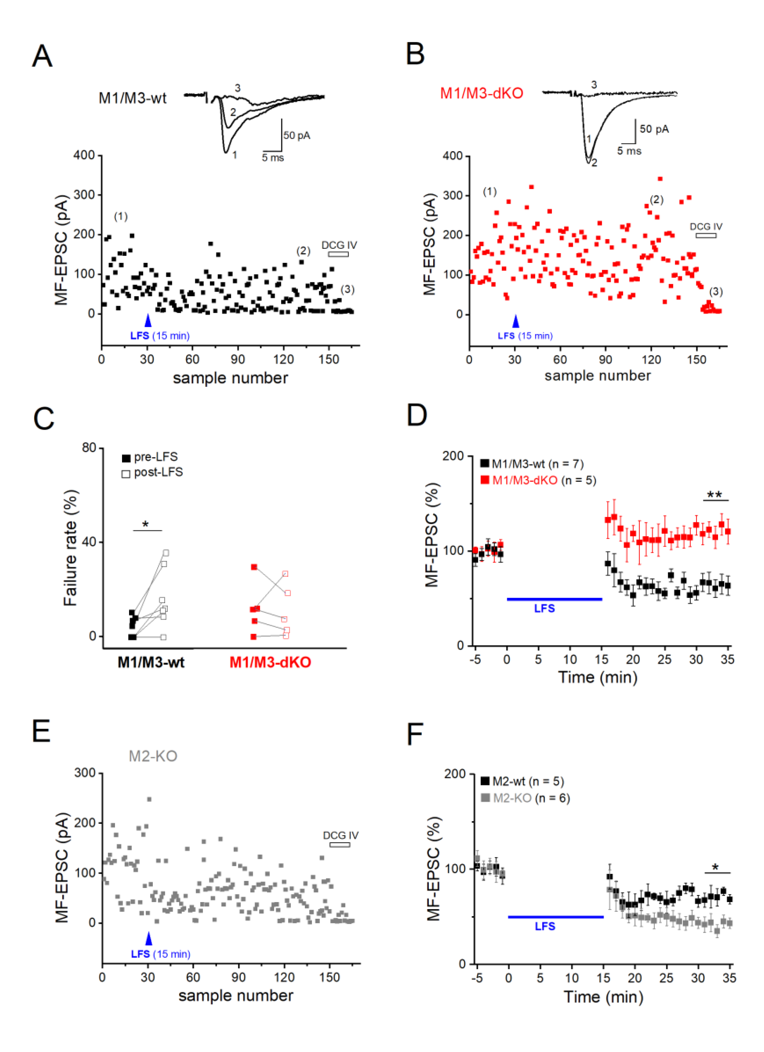 Preprints 76634 g005