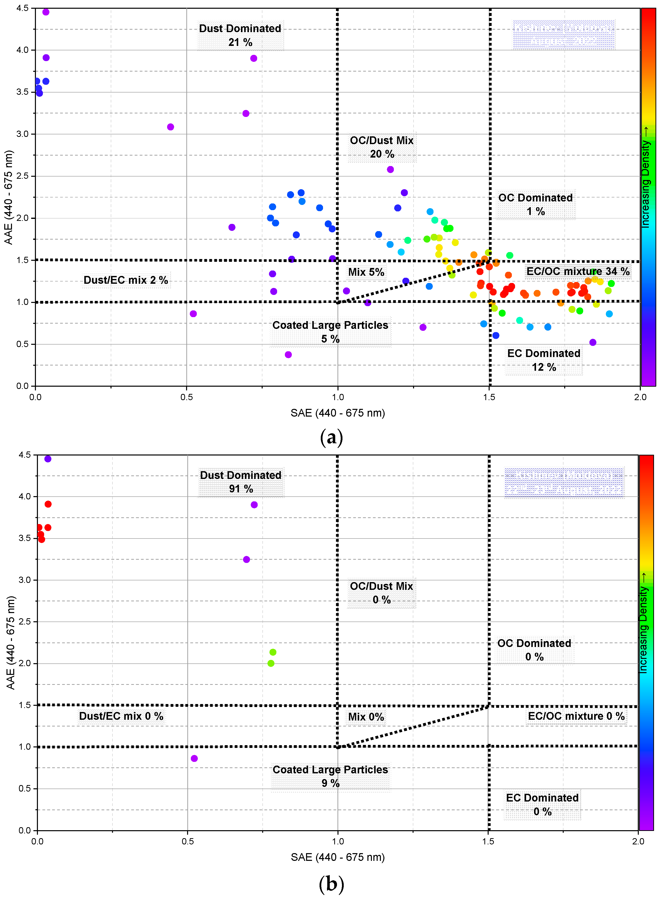 Preprints 81127 g016