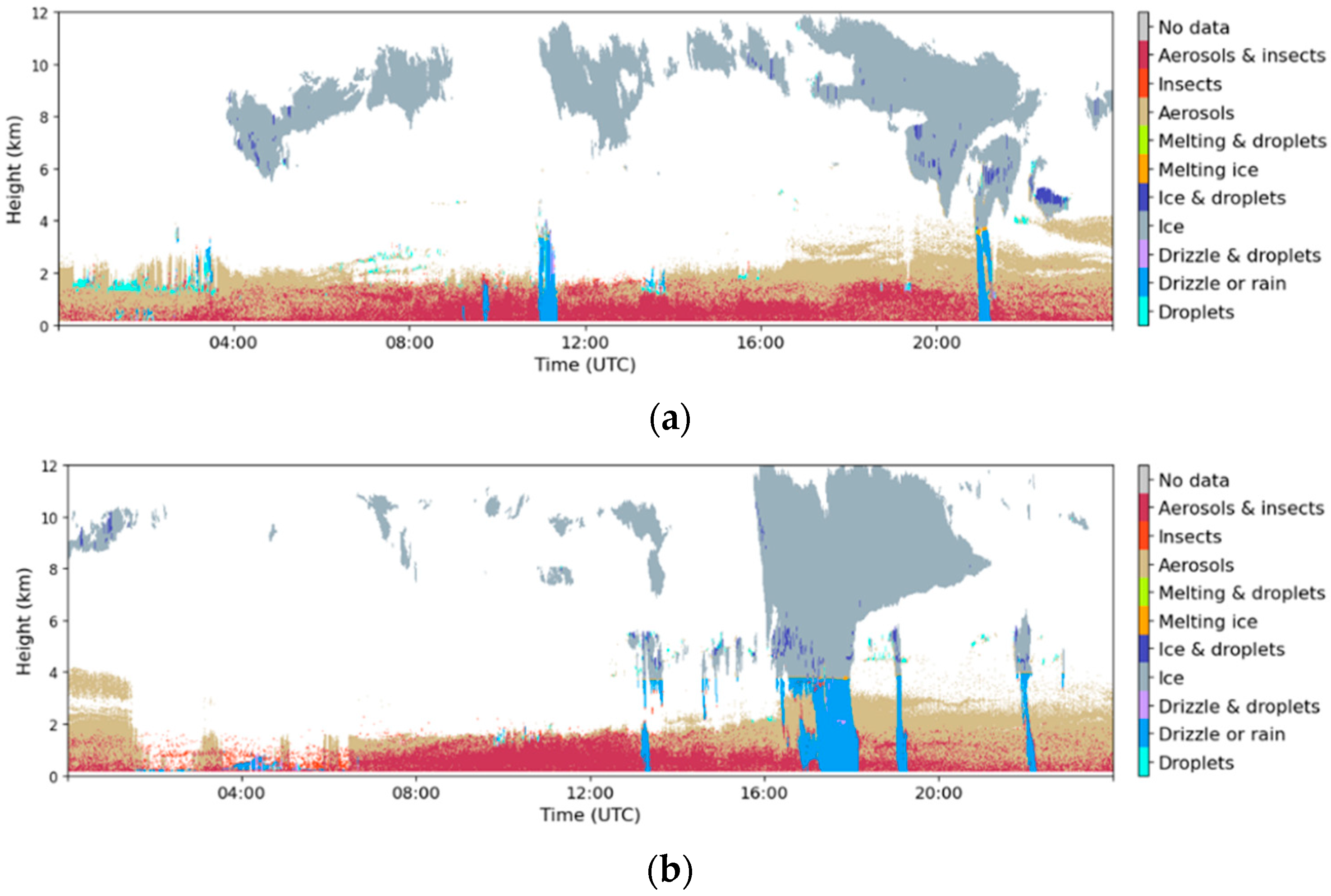 Preprints 81127 g017