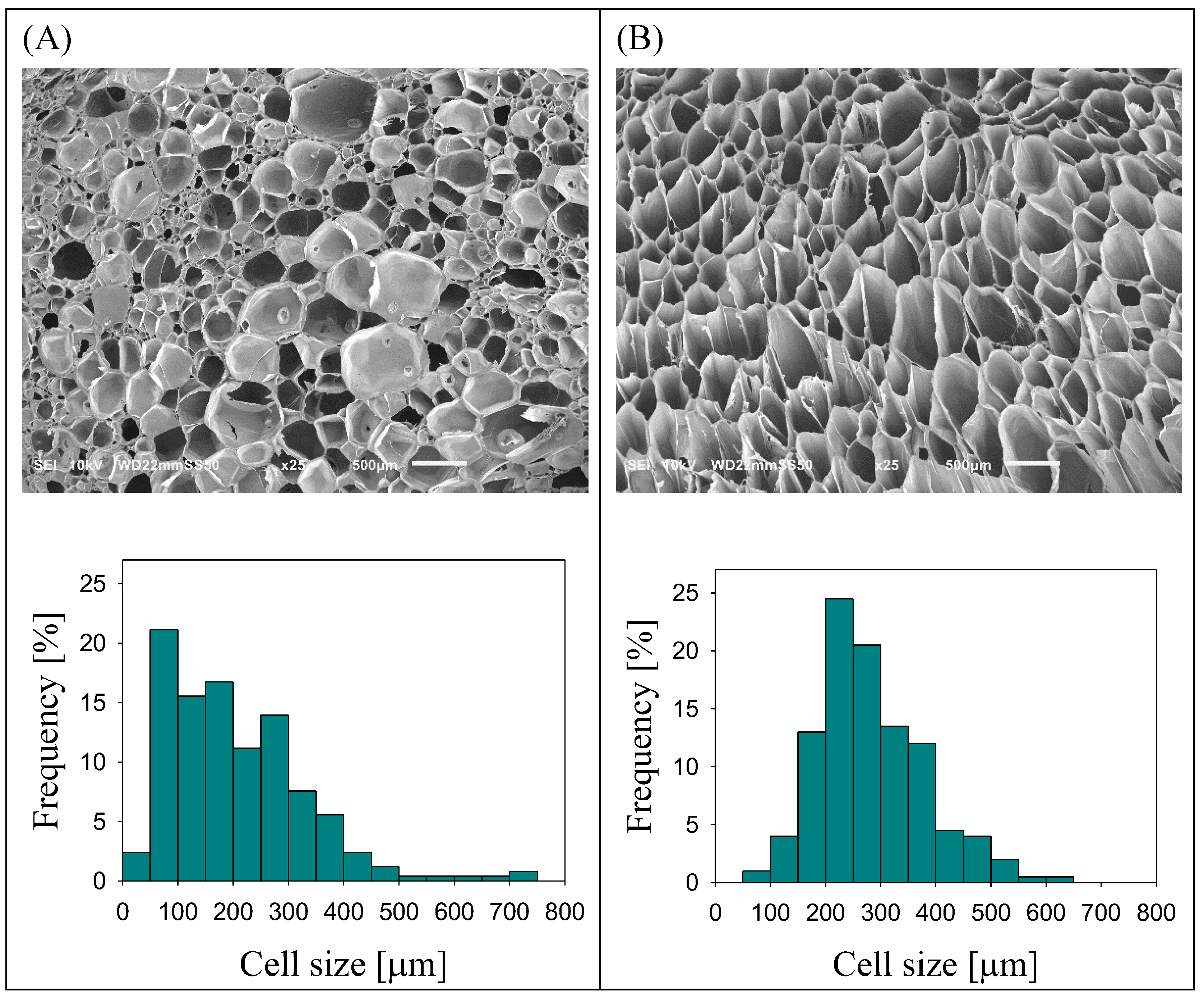 Preprints 118914 g001