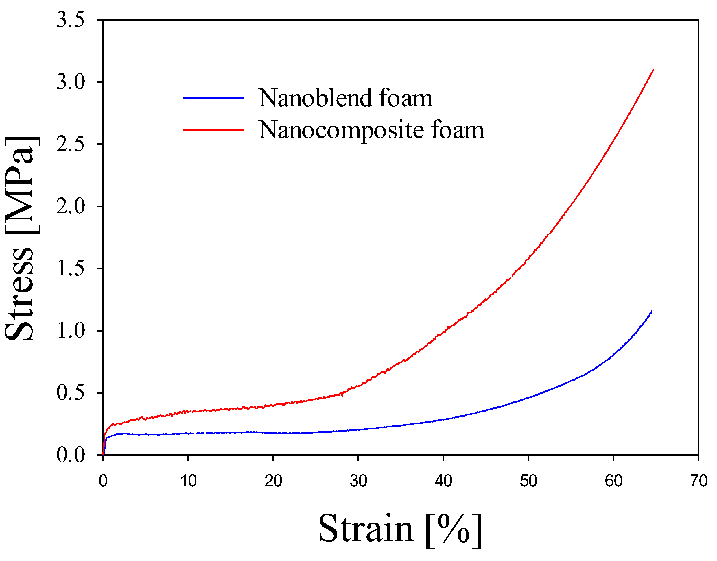 Preprints 118914 g003