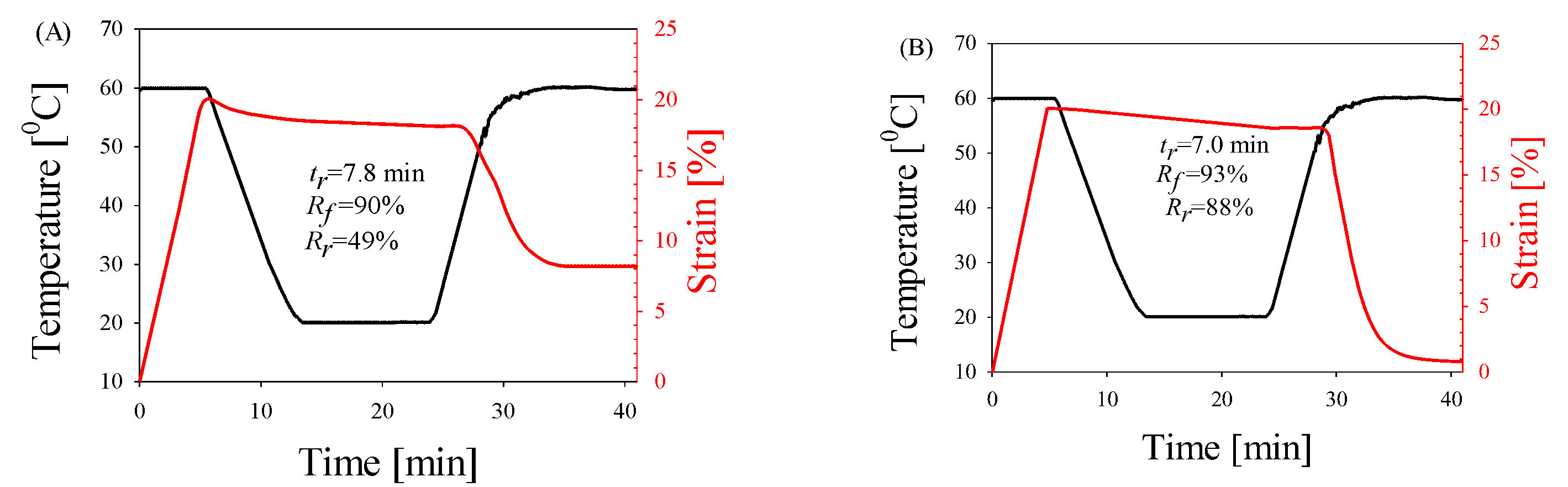 Preprints 118914 g004