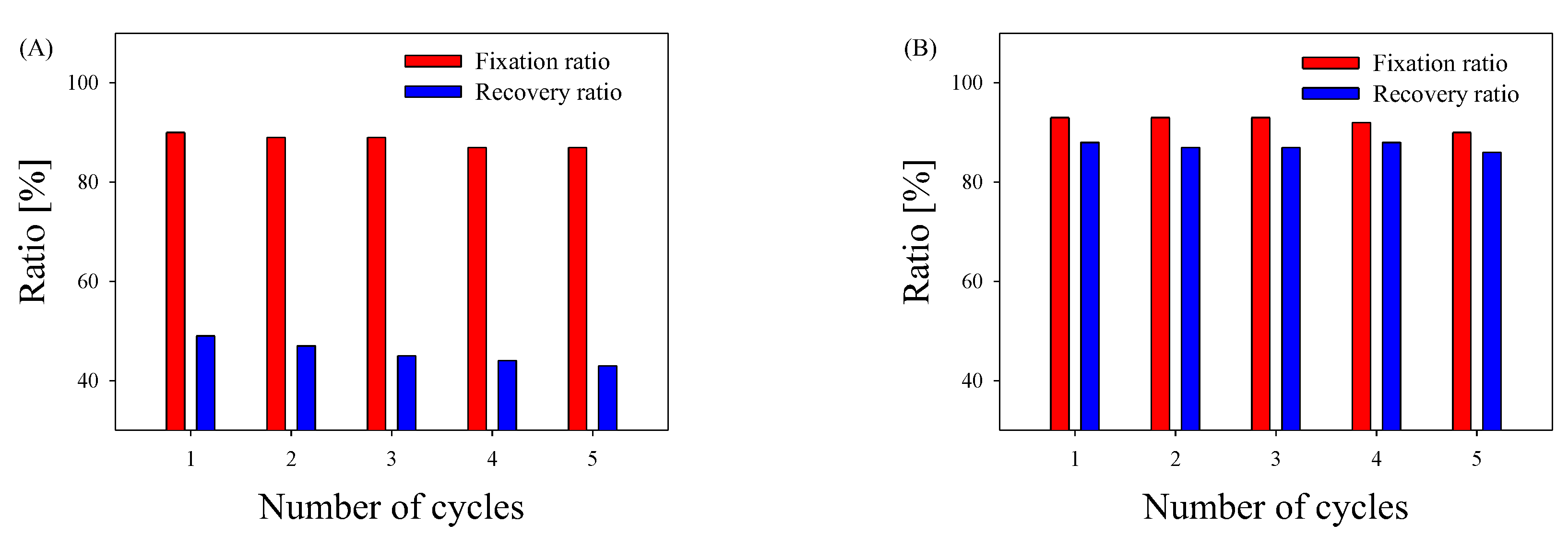 Preprints 118914 g005