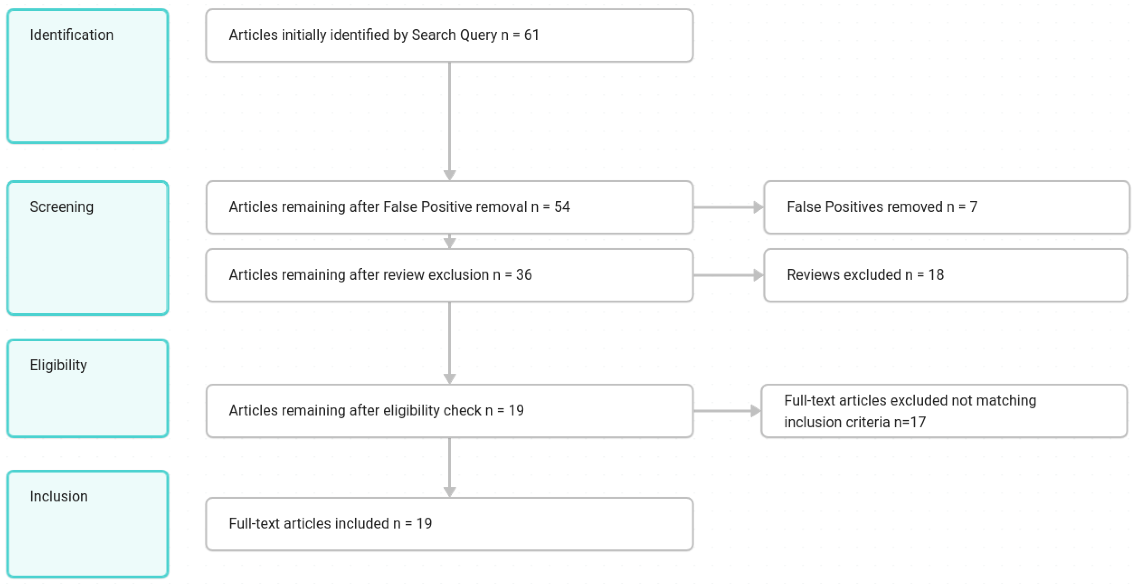 Preprints 119929 g001