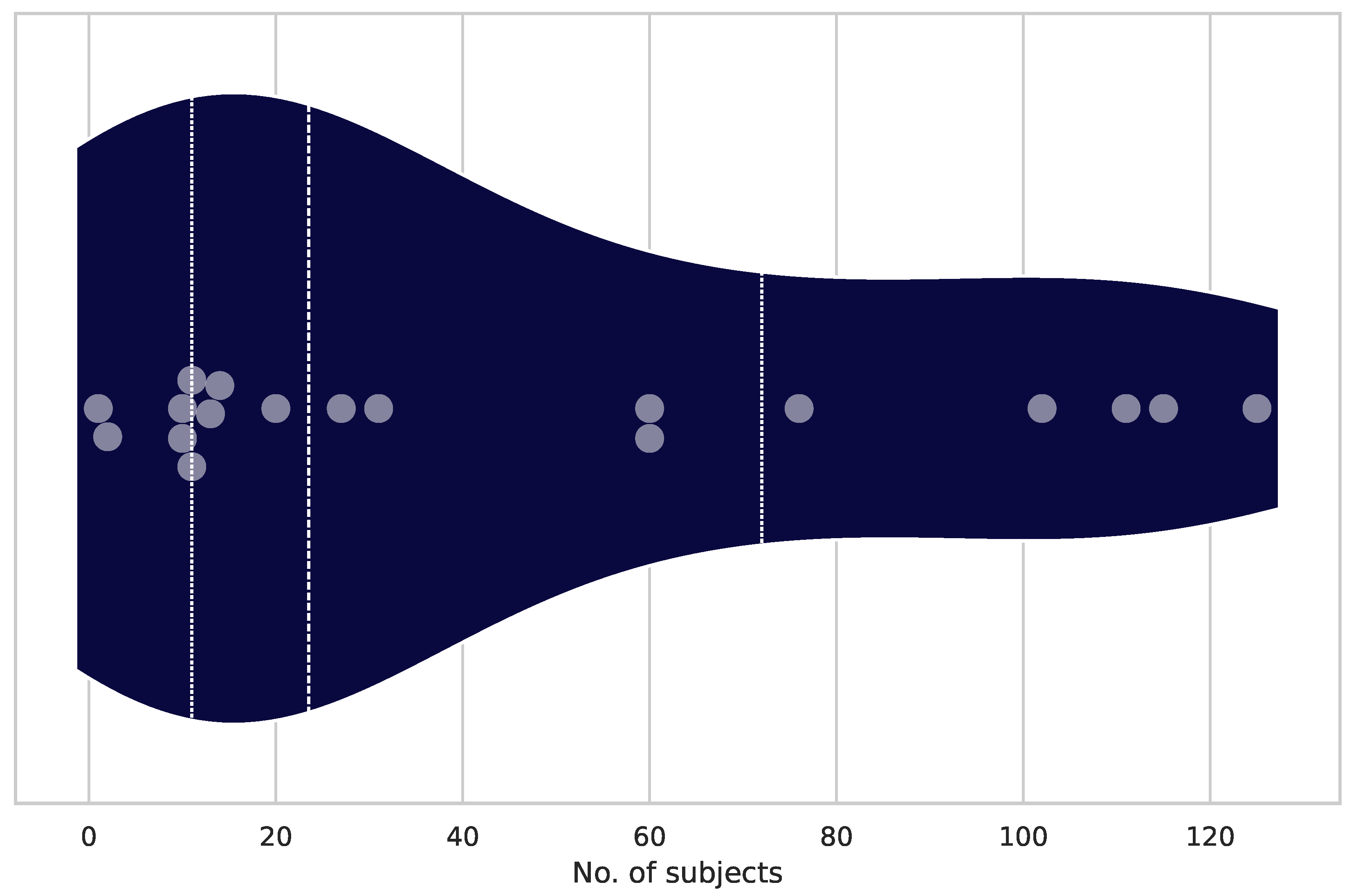 Preprints 119929 g004