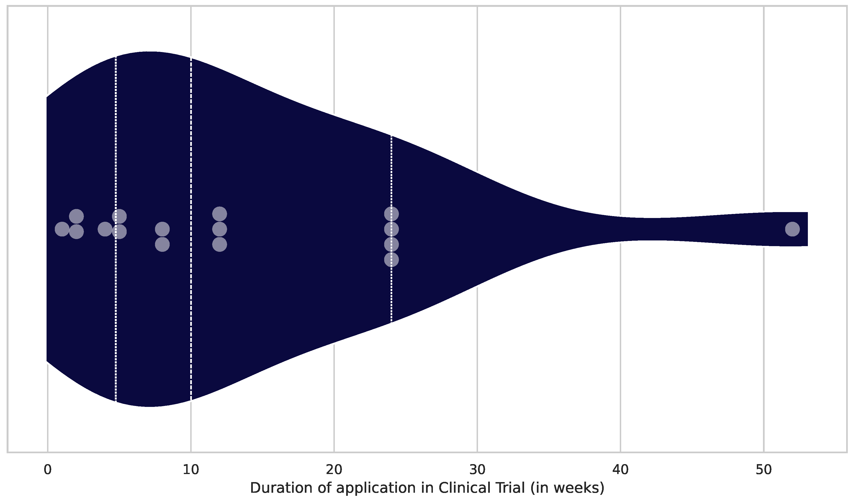 Preprints 119929 g005