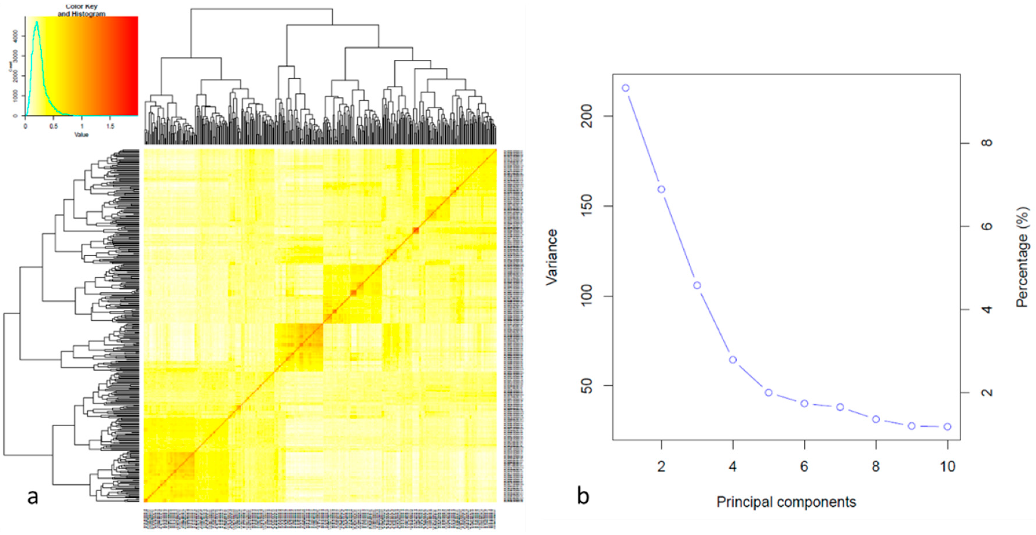 Preprints 72027 g002