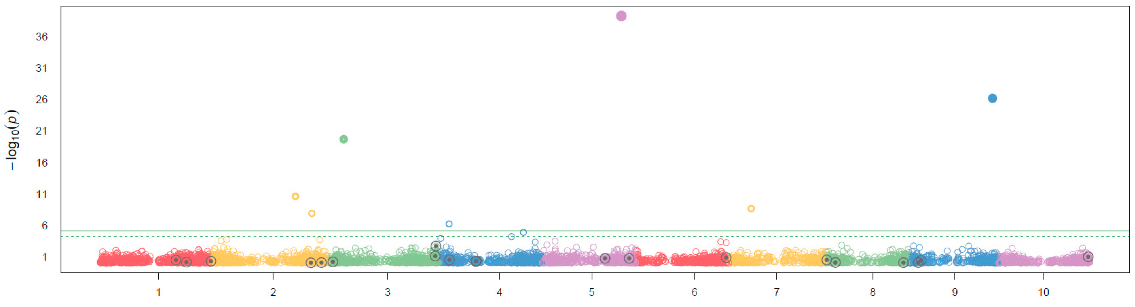 Preprints 72027 g003