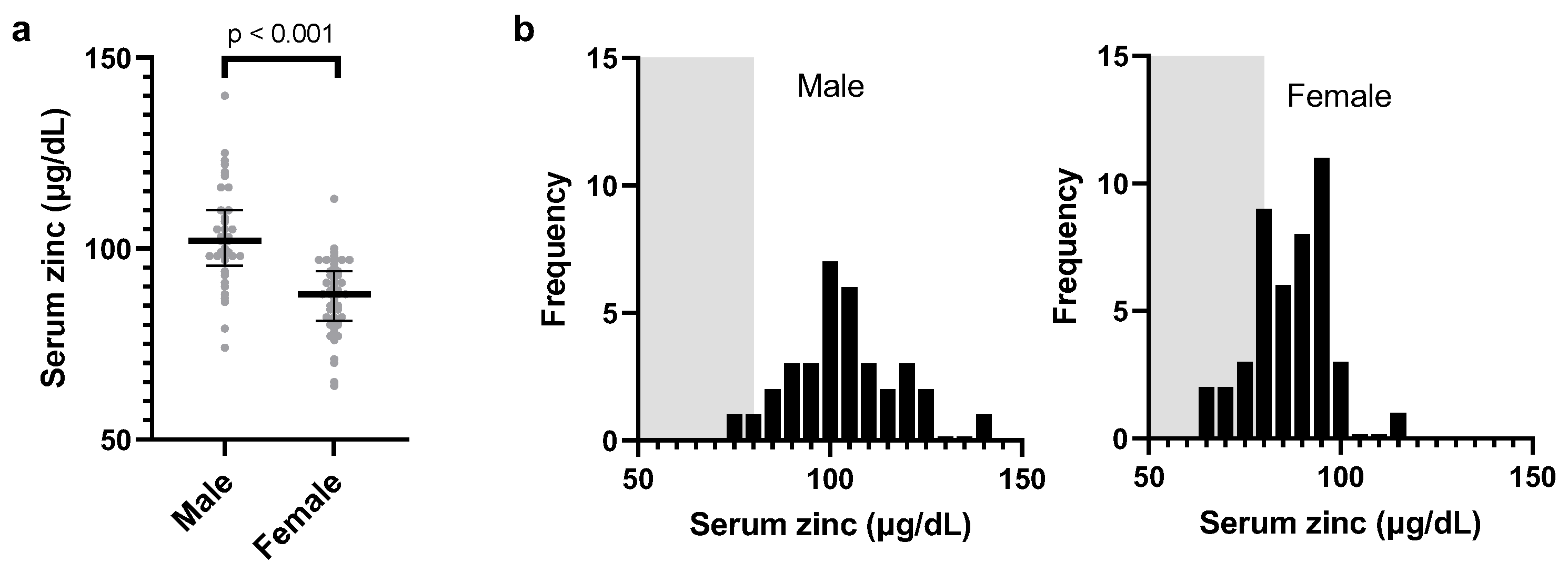 Preprints 121954 g002