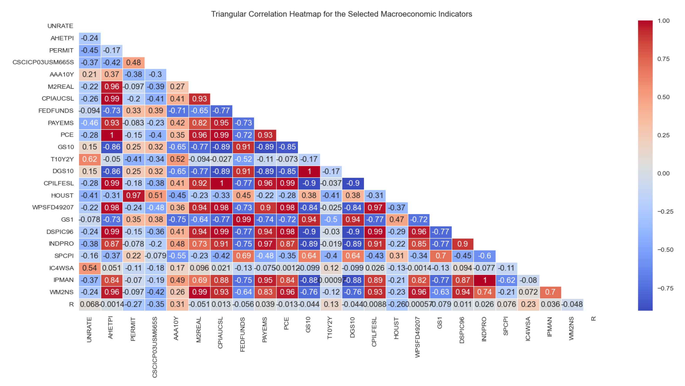 Preprints 113459 g007