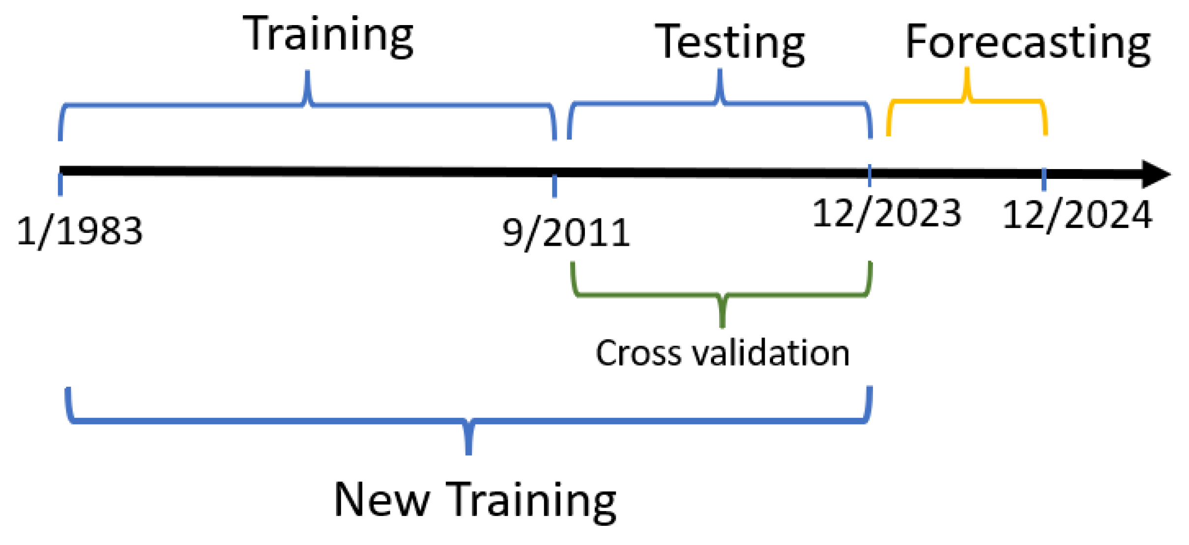 Preprints 113459 g009