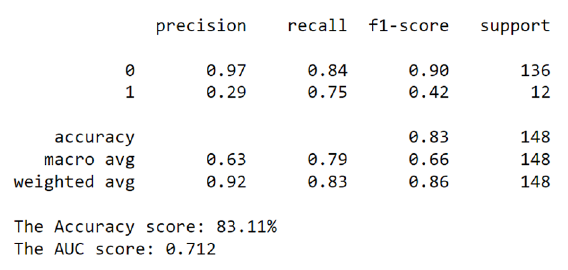 Preprints 113459 g012