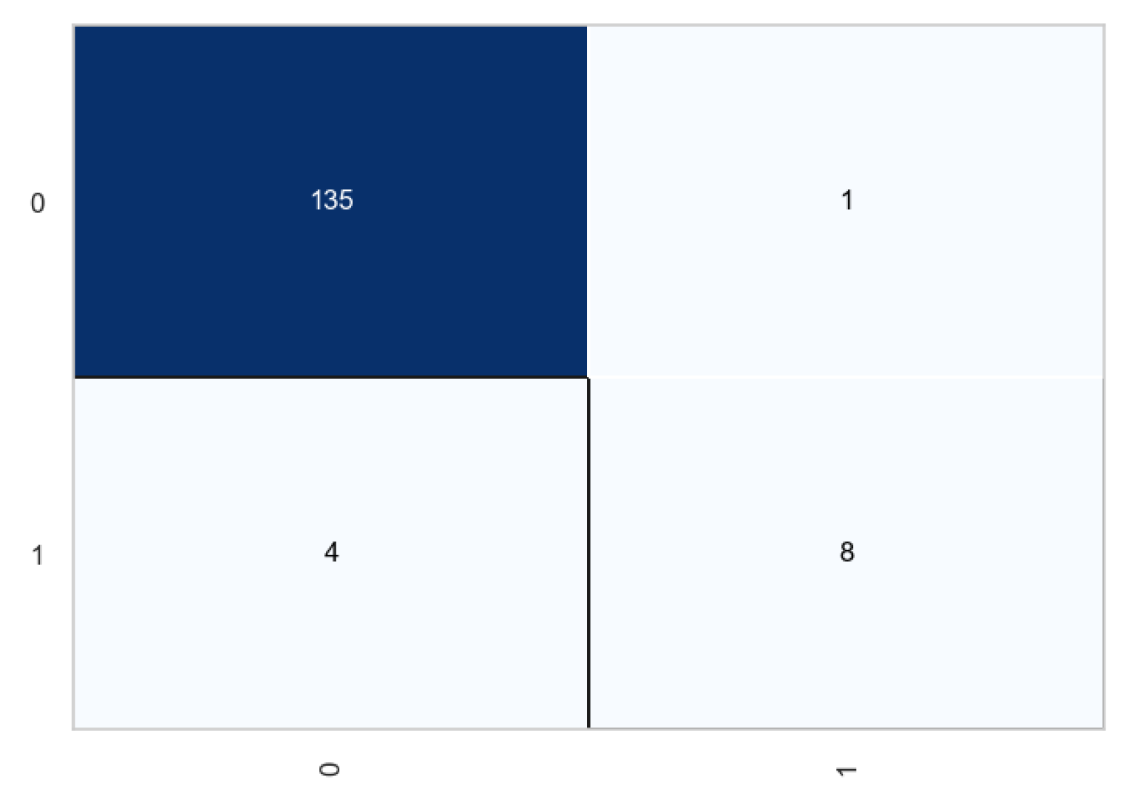 Preprints 113459 g016