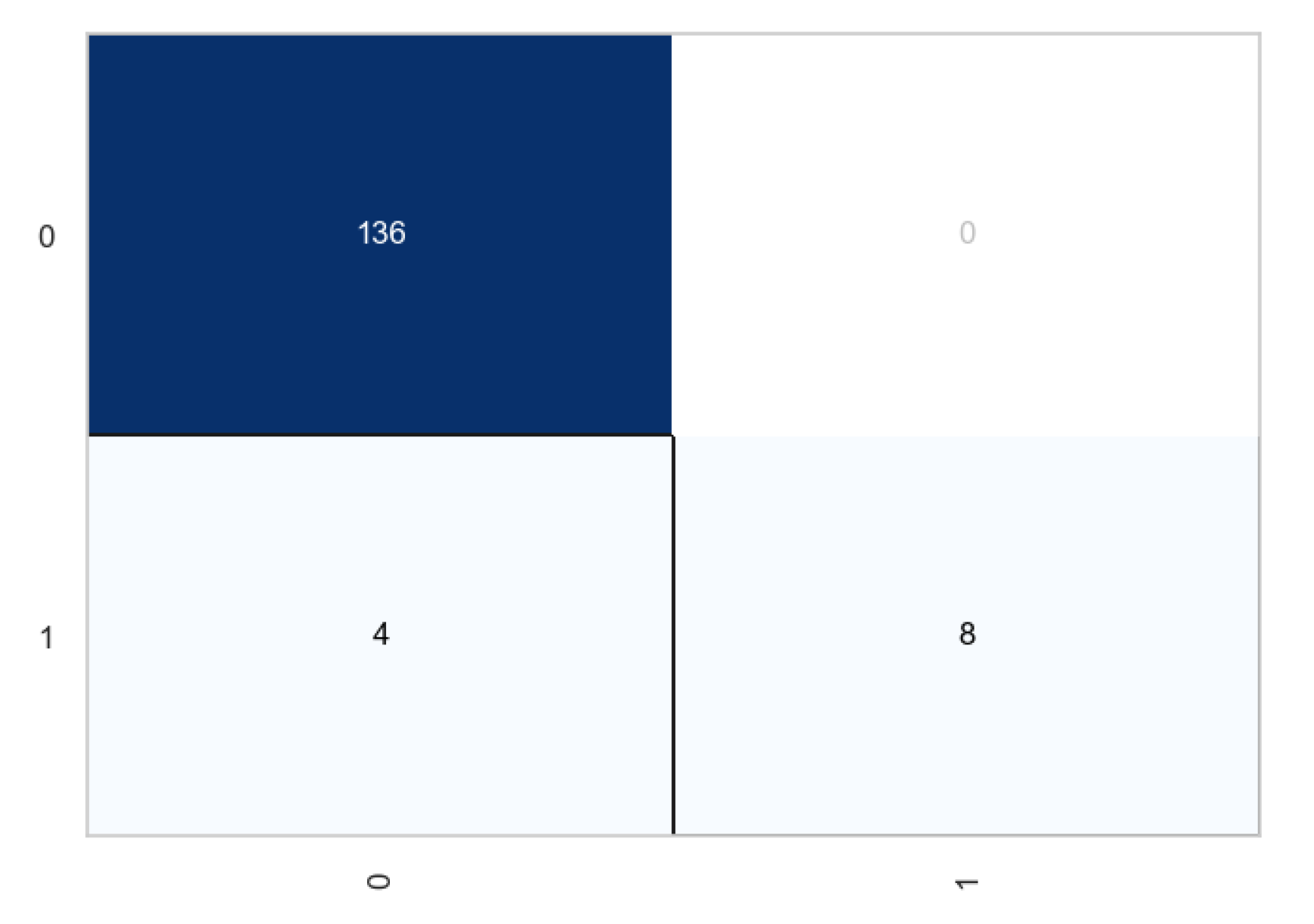 Preprints 113459 g017