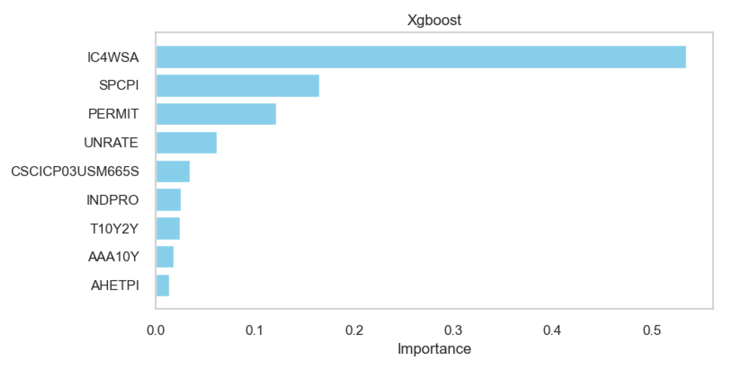 Preprints 113459 g019