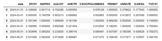 Preprints 113459 i004