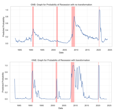 Preprints 113459 i006