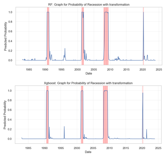 Preprints 113459 i007