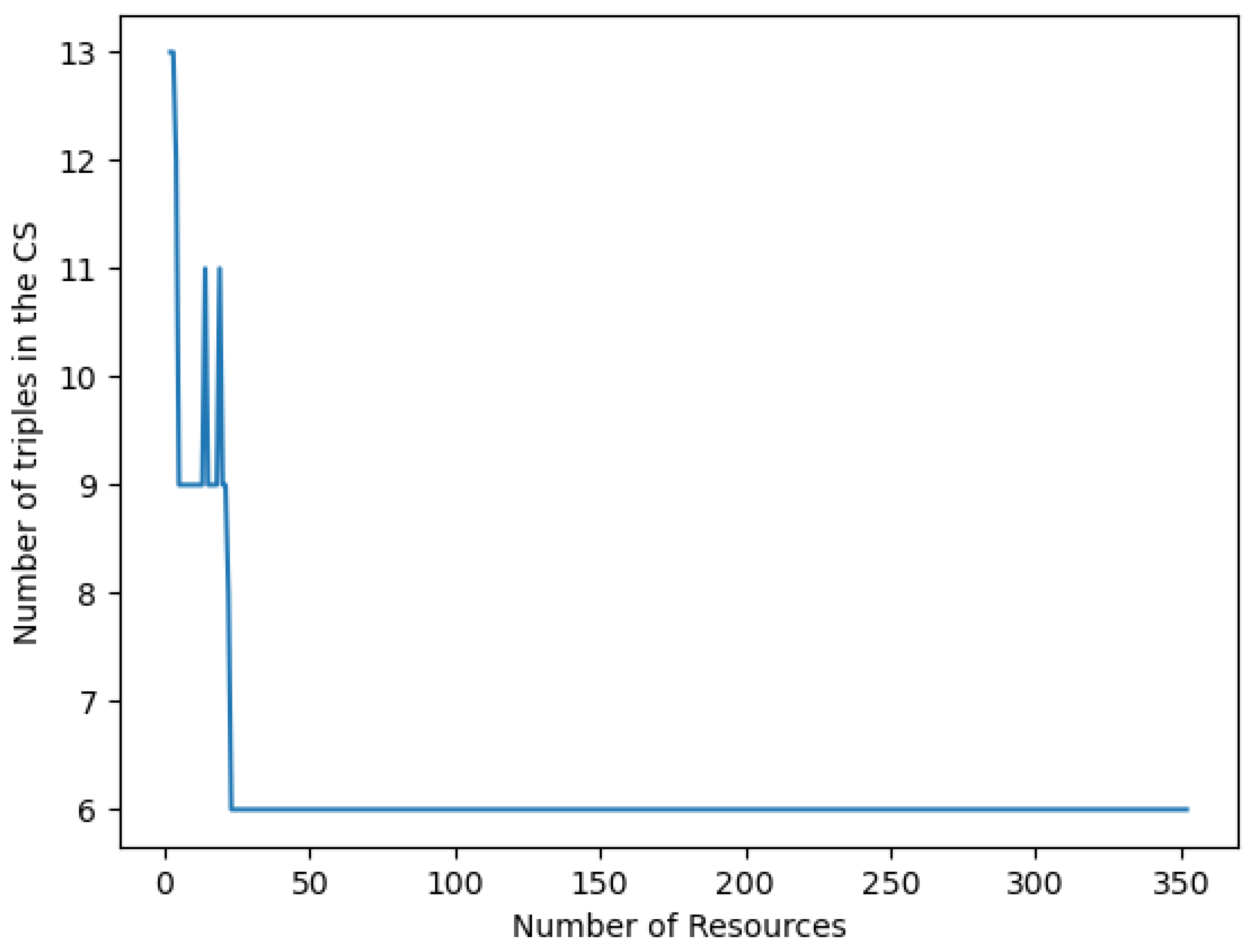 Preprints 115439 g002