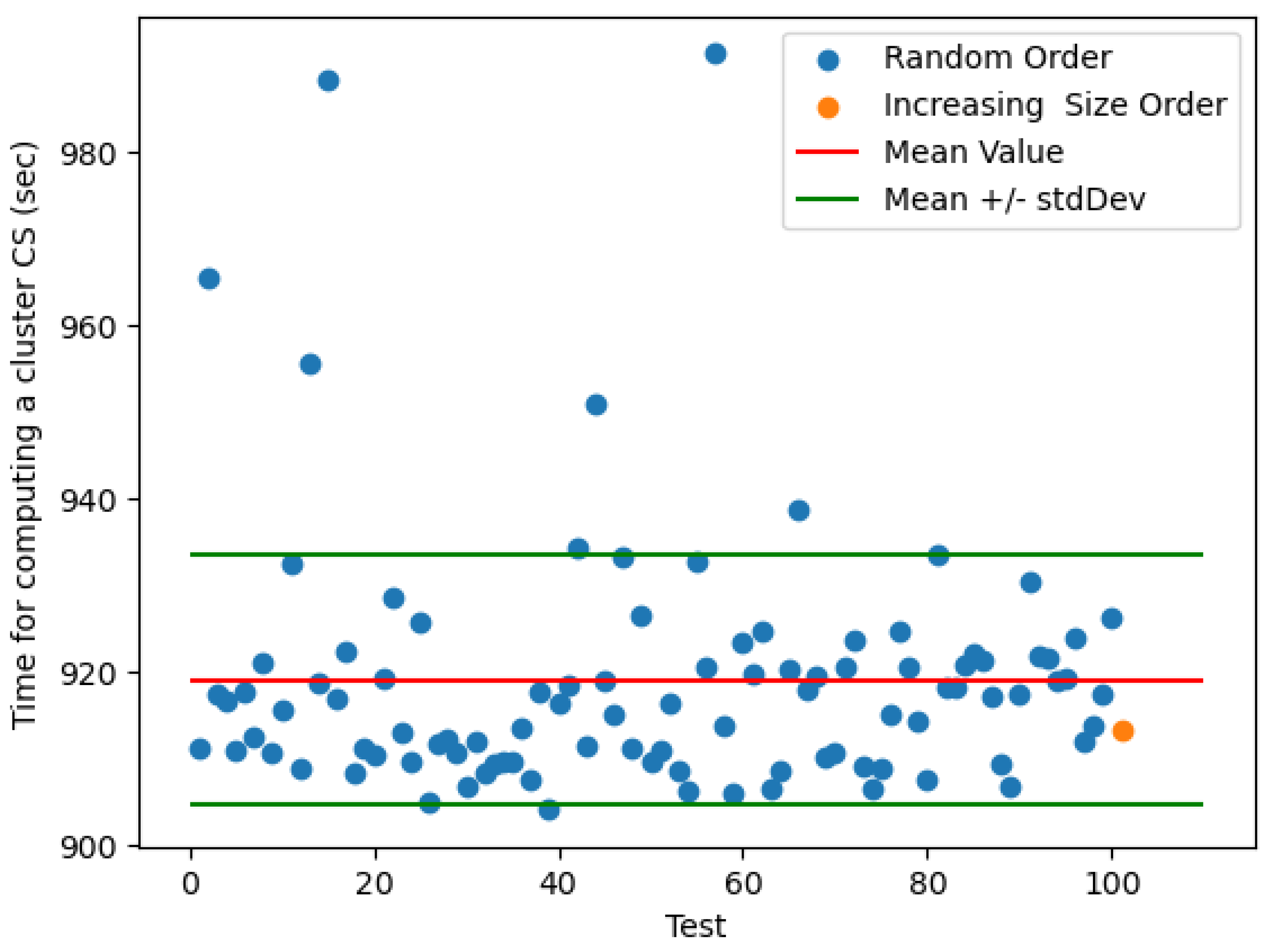 Preprints 115439 g003